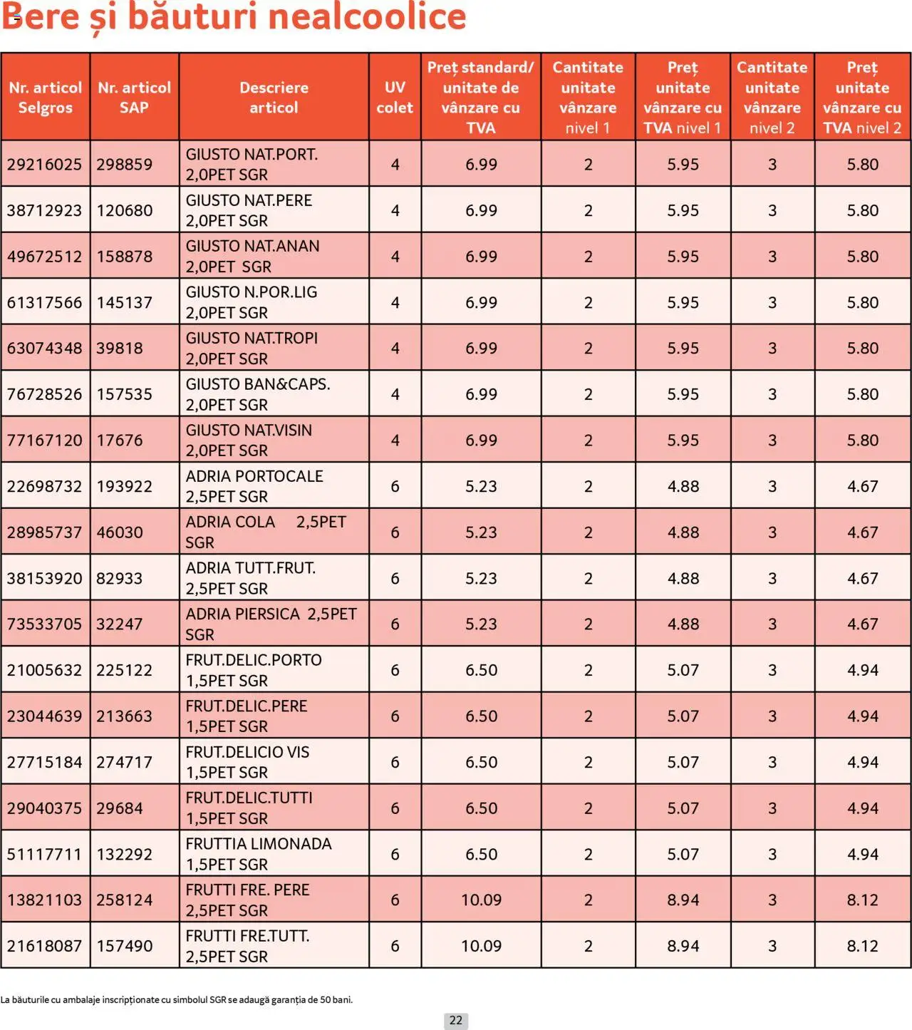 Catalog Selgros 1 - 29 Septembrie 2025 | Pagina 22 | Produse: Piersică, Sıcak su torbası, Bere, Portocale