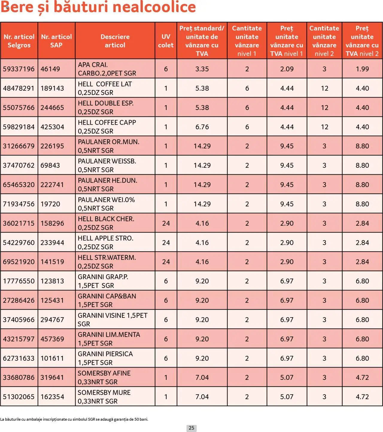 Catalog Selgros 1 - 29 Septembrie 2025 | Pagina 25 | Produse: Piersică, Afine, Apple, Bere