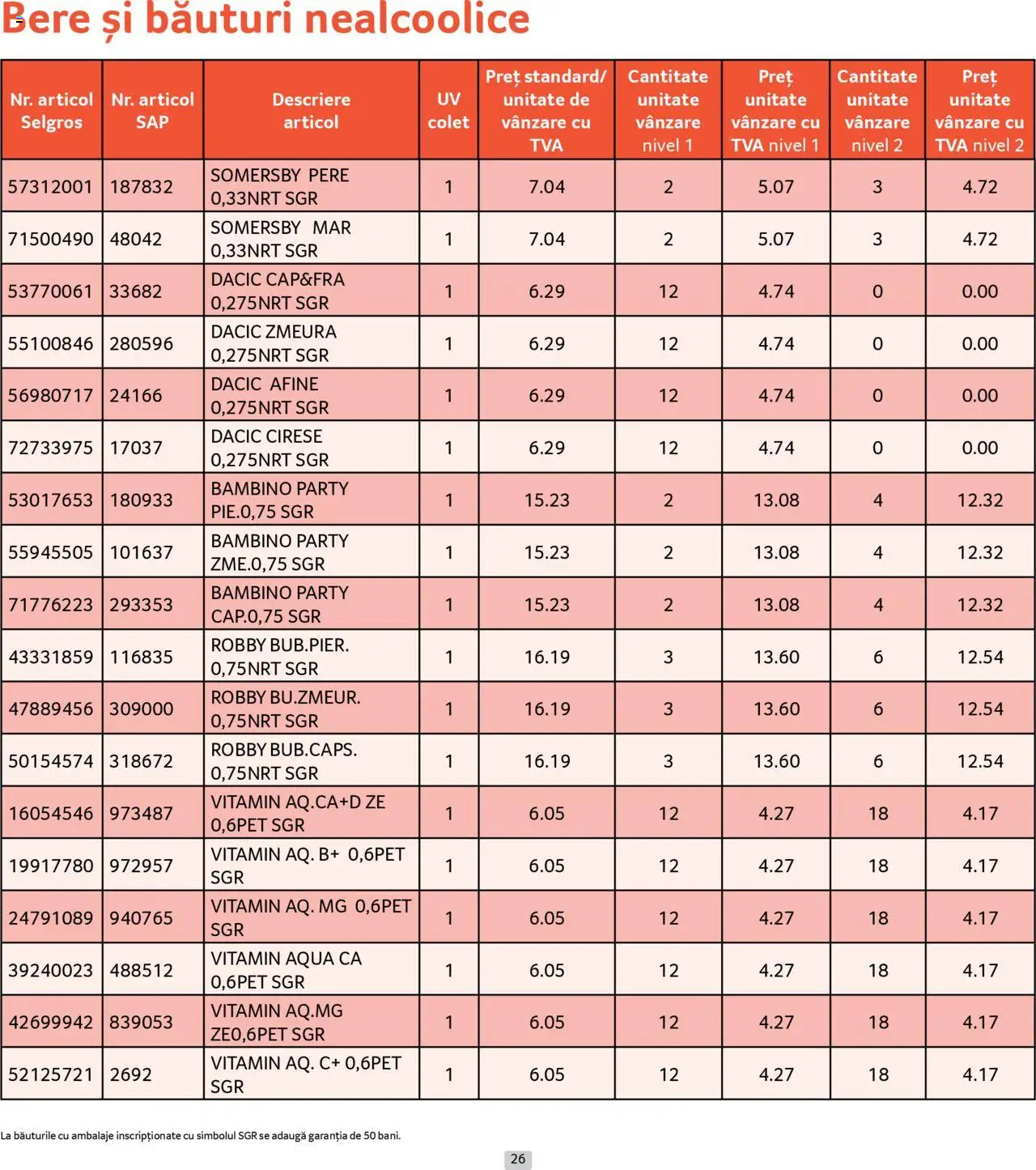 Catalog Selgros 1 - 29 Septembrie 2025 | Pagina 26 | Produse: Afine, Zmeură, Bere, Cireșe