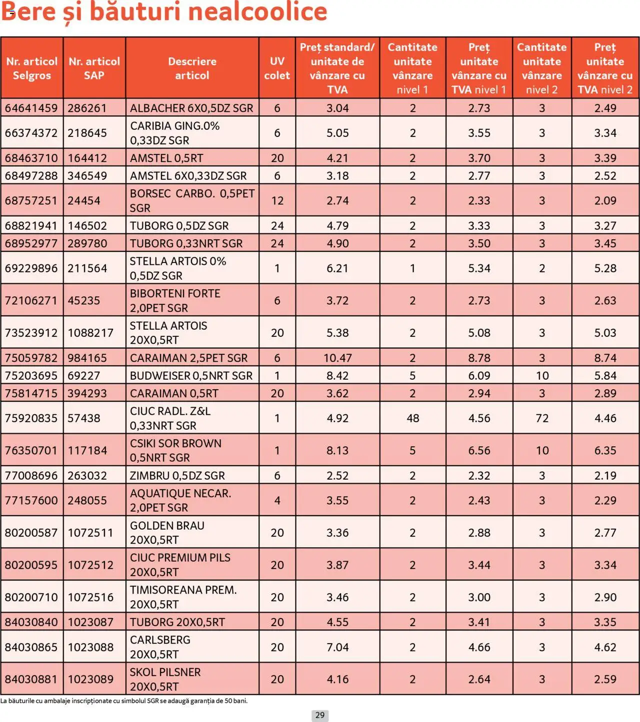 Catalog Selgros 1 - 29 Septembrie 2025 | Pagina 29 | Produse: Atıştırmalık, Bere