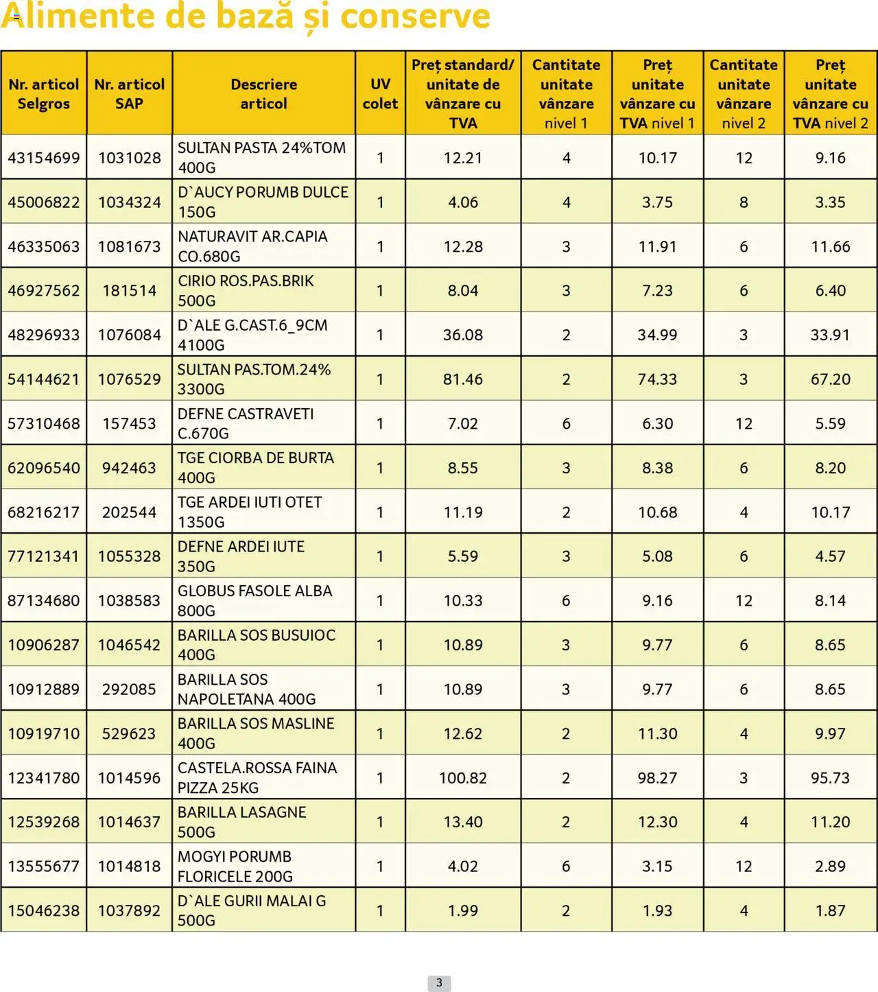 Catalog Selgros 1 - 29 Septembrie 2025 | Pagina 3 | Produse: Oțet, Făină, Castraveți, Porumb