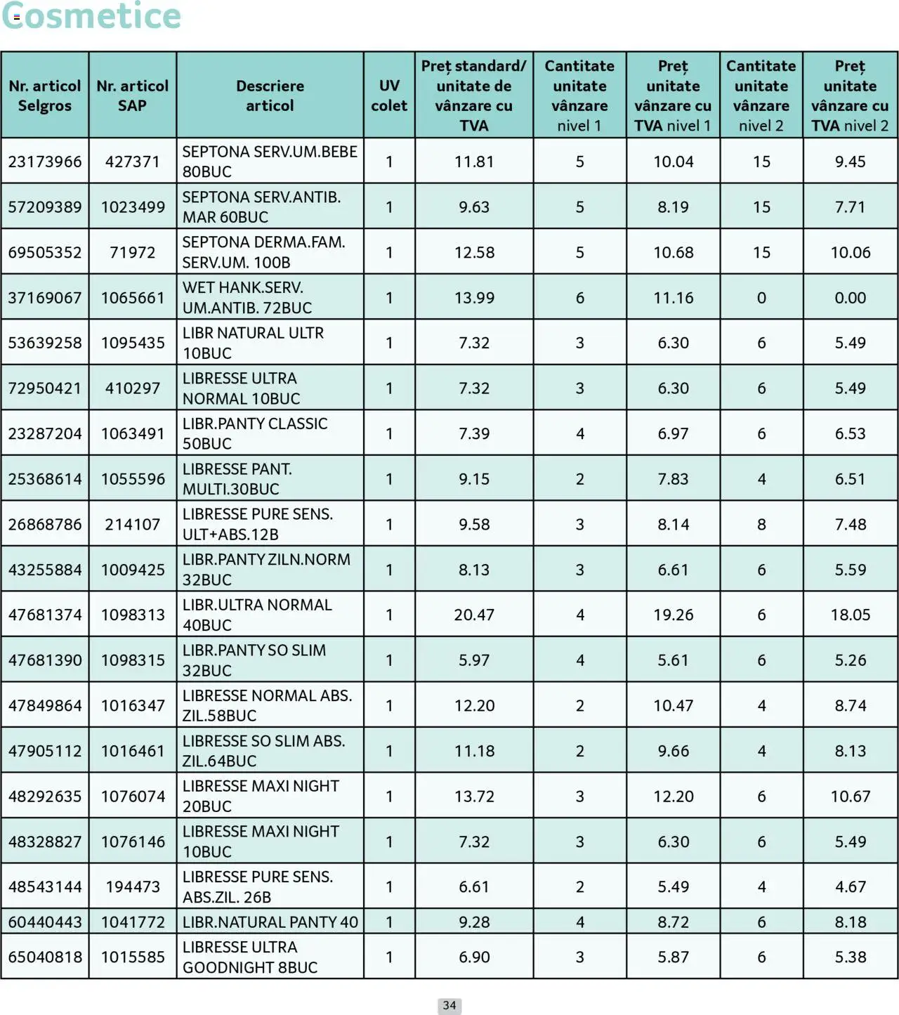 Catalog Selgros 1 - 29 Septembrie 2025 | Pagina 34