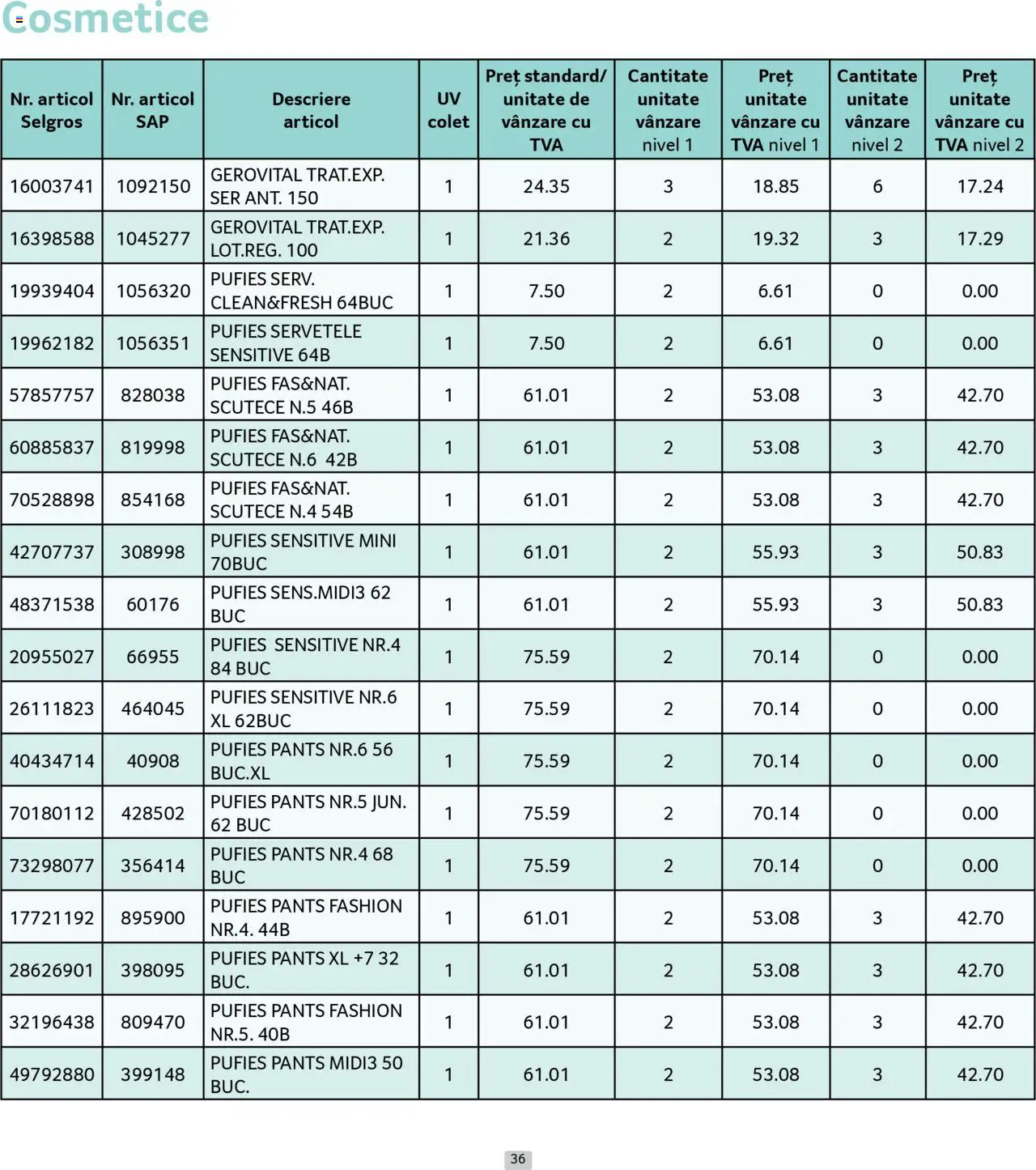 Catalog Selgros 1 - 29 Septembrie 2025 | Pagina 36 | Produse: Scutece