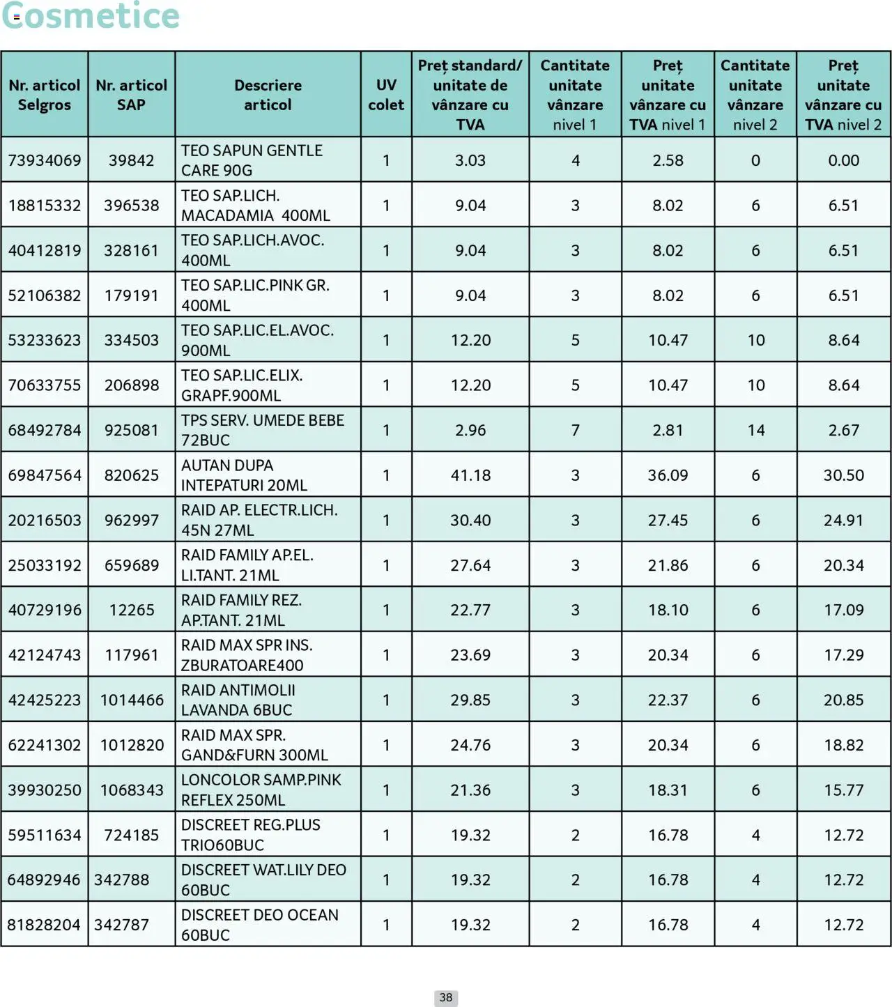 Catalog Selgros 1 - 29 Septembrie 2025 | Pagina 38 | Produse: Săpun