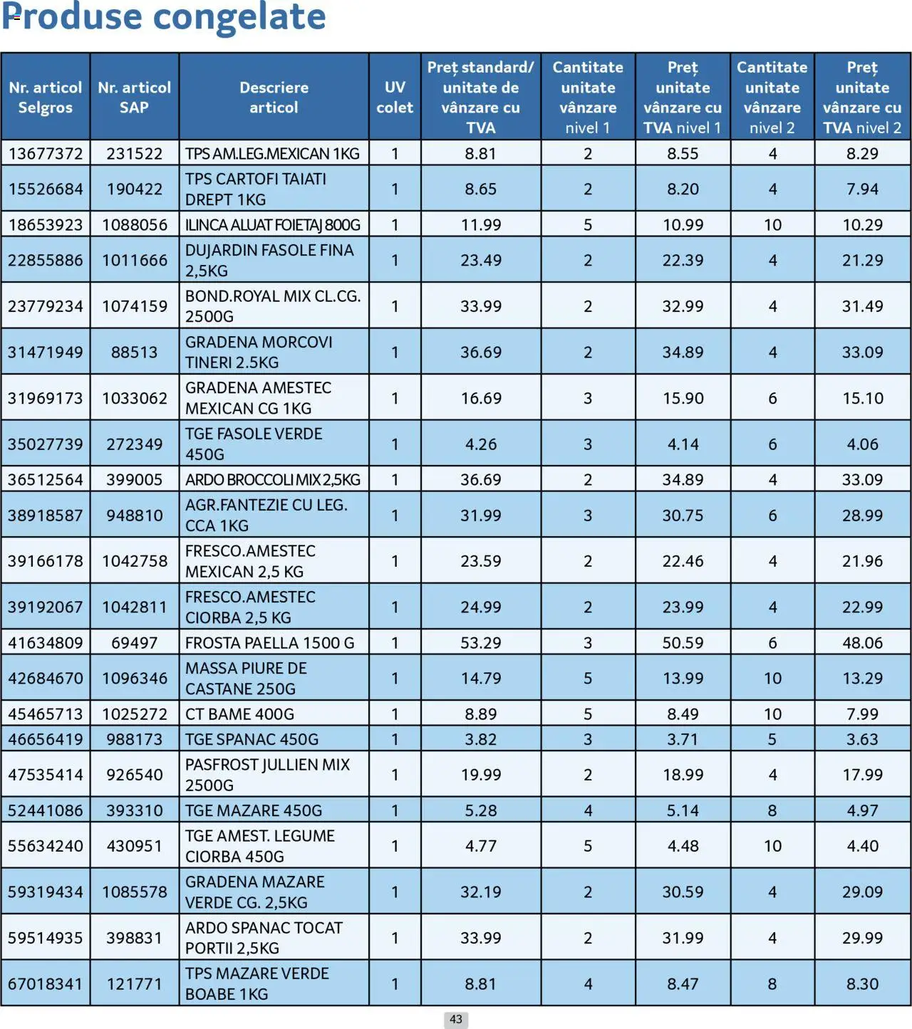 Catalog Selgros 1 - 29 Septembrie 2025 | Pagina 43 | Produse: Foietaj, Fasole verde, Morcovi, Legume