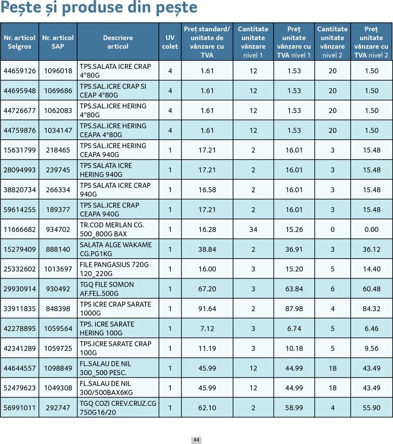 Catalog Selgros 1 - 29 Septembrie 2025 | Pagina 44 | Produse: Pește, Esmer şeker, Salată, Ceapă