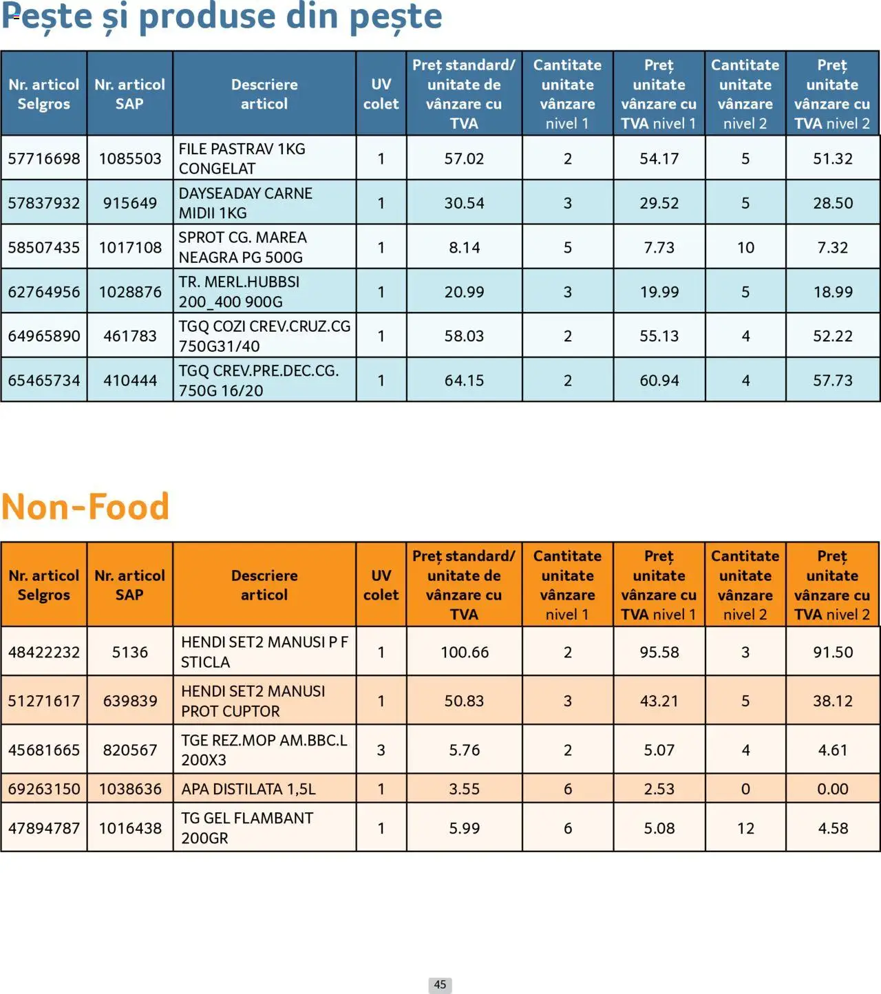 Catalog Selgros 1 - 29 Septembrie 2025 | Pagina 45 | Produse: Mănuși, Cuptor, Pește, Apă