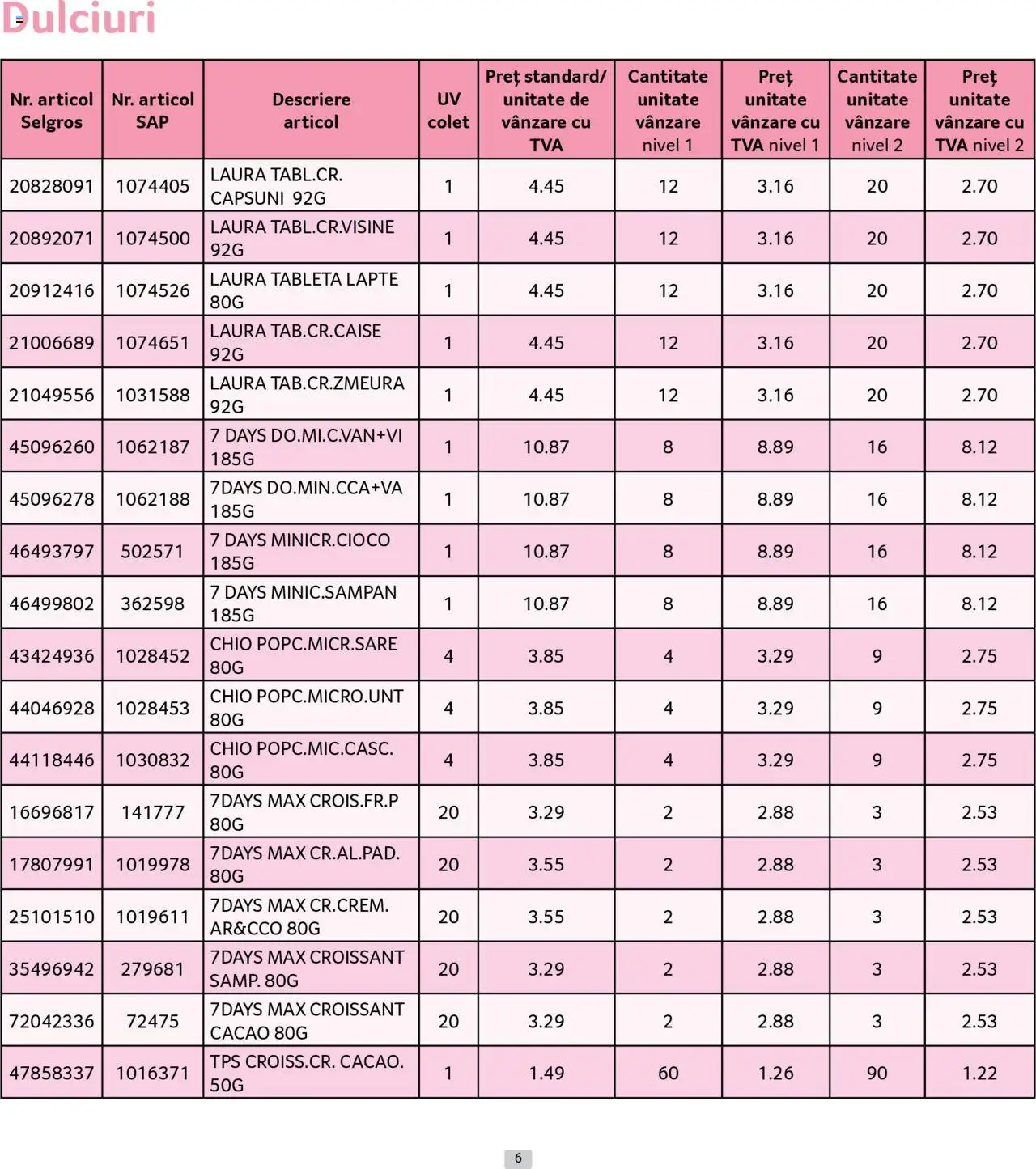 Catalog Selgros 1 - 29 Septembrie 2025 | Pagina 6 | Produse: Tabletă, Lapte, Căpșuni, Cacao