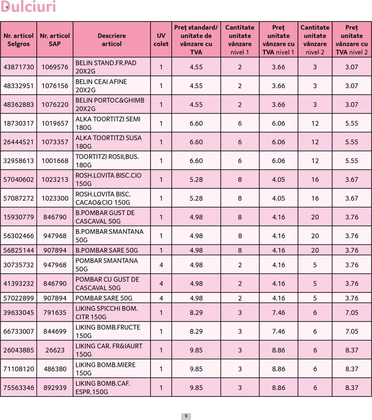 Catalog Selgros 1 - 29 Septembrie 2025 | Pagina 9 | Produse: Afine, Cașcaval, Ceai, Sare