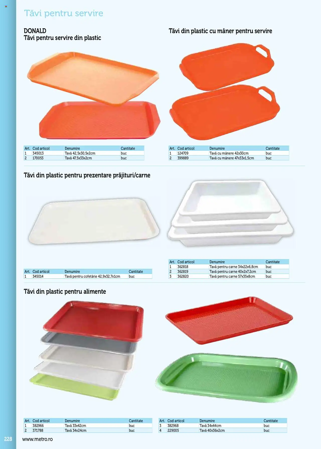 Catalog METRO 17 Septembrie 2025 - 30 Decembrie 2026 | Pagina 228 | Produse: Mâner