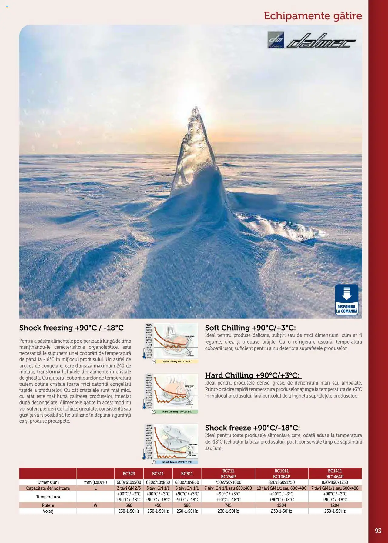 Catalog METRO 17 Septembrie 2025 - 30 Decembrie 2026 | Pagina 93 | Produse: Mici, Orez