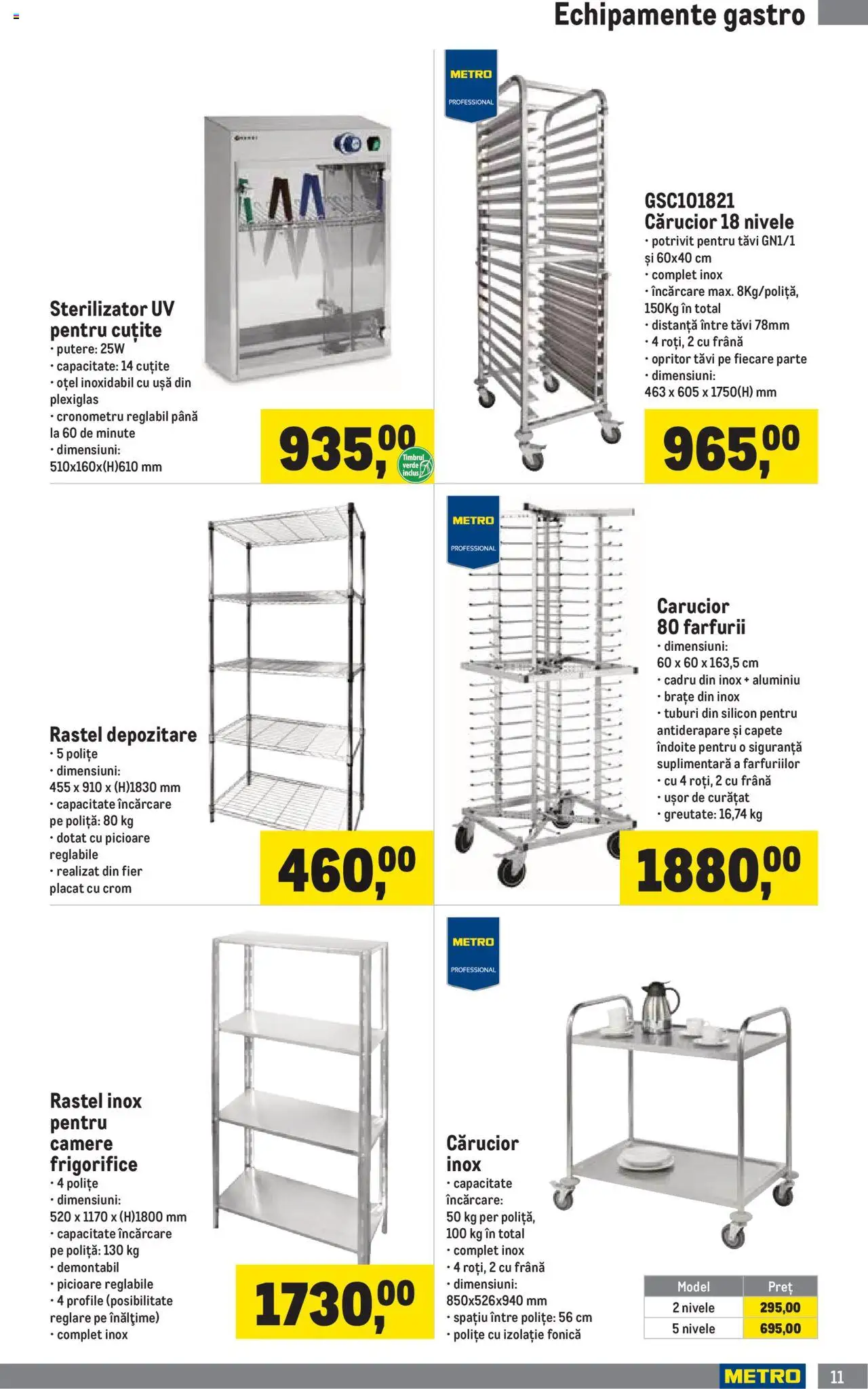 Catalog METRO 1 Octombrie 2025 - 3 Ianuarie 2026 | Pagina 11 | Produse: Ușă