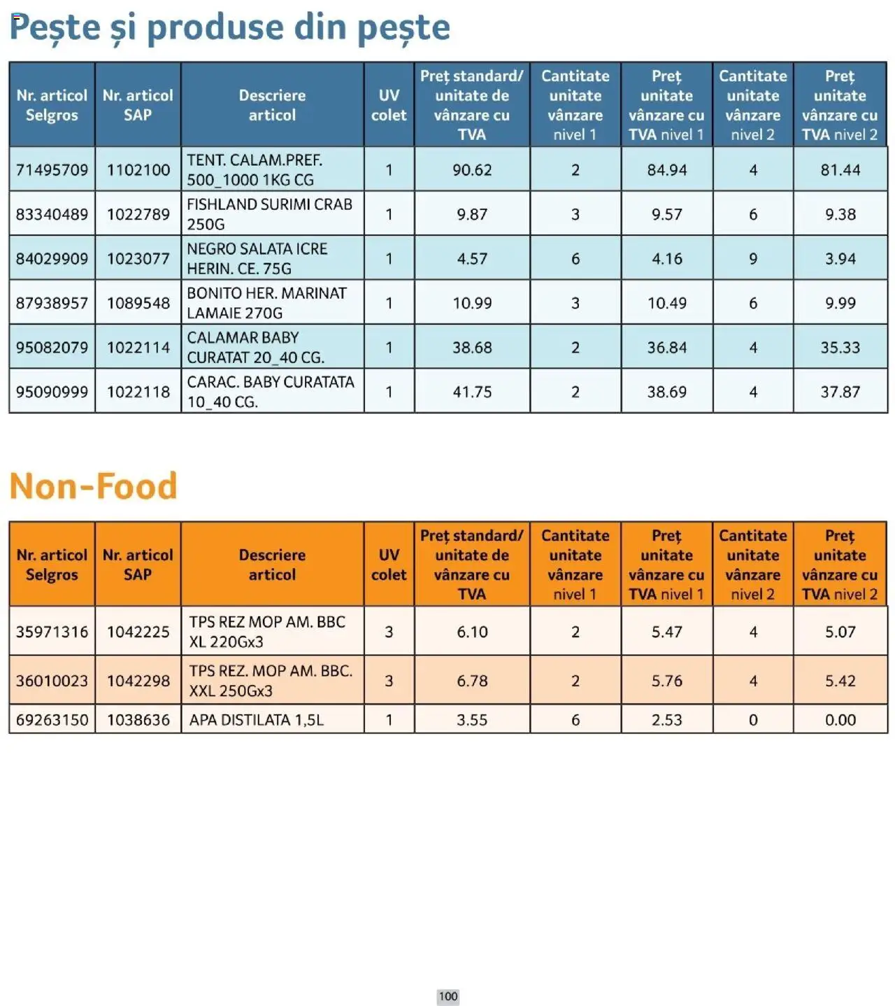 Catalog Selgros 1 - 29 Octombrie 2025 | Pagina 100 | Produse: Pește, Salată, Apă, Lămâie