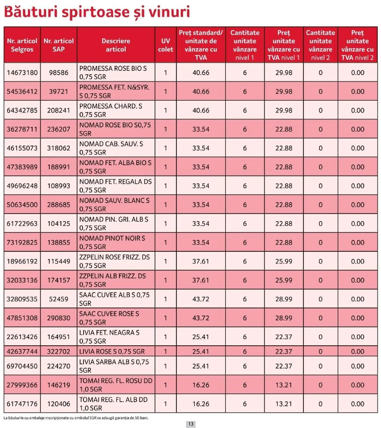 Catalog Selgros 1 - 29 Octombrie 2025 | Pagina 13 | Produse: Şerit ödül