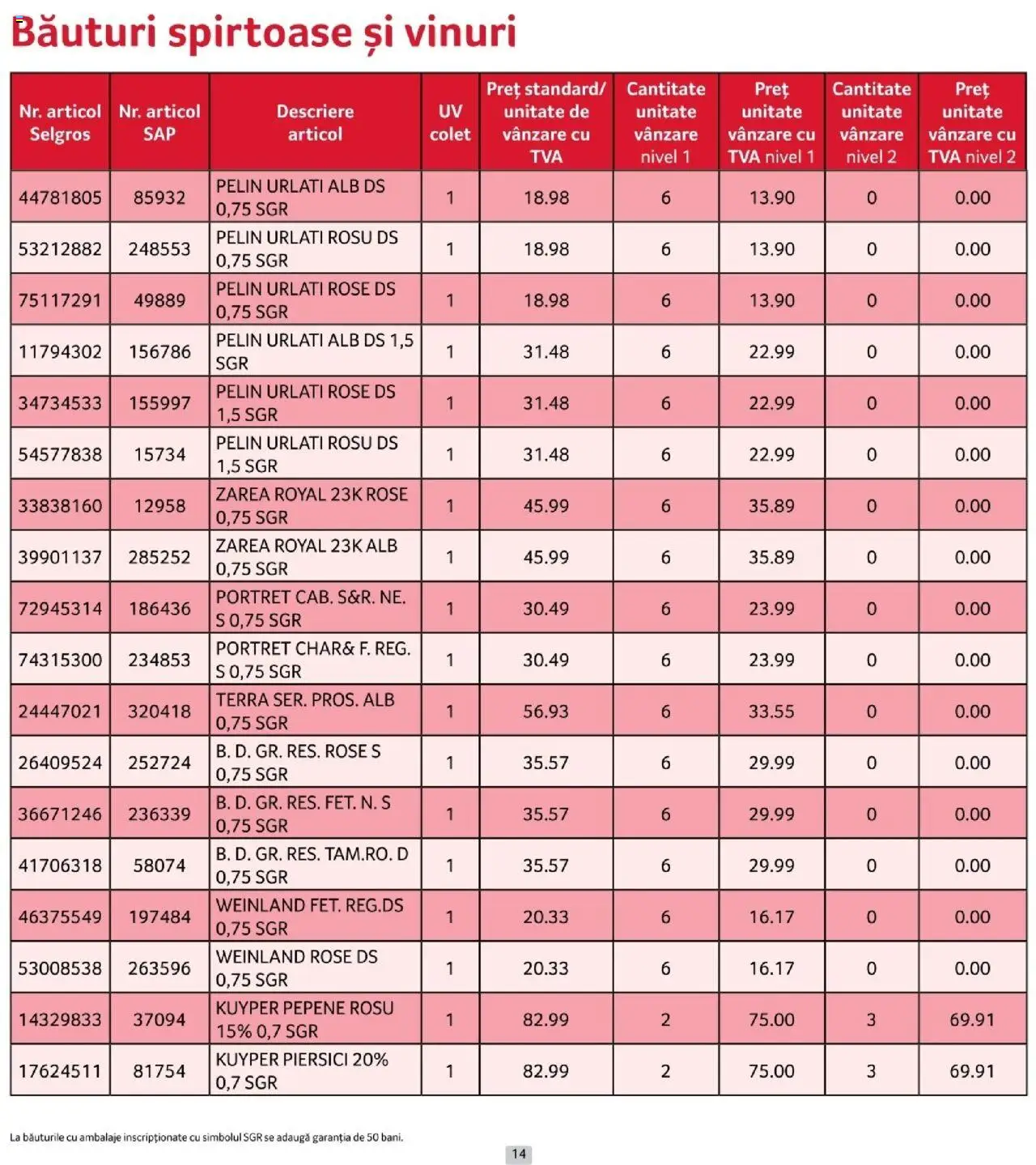 Catalog Selgros 1 - 29 Octombrie 2025 | Pagina 14