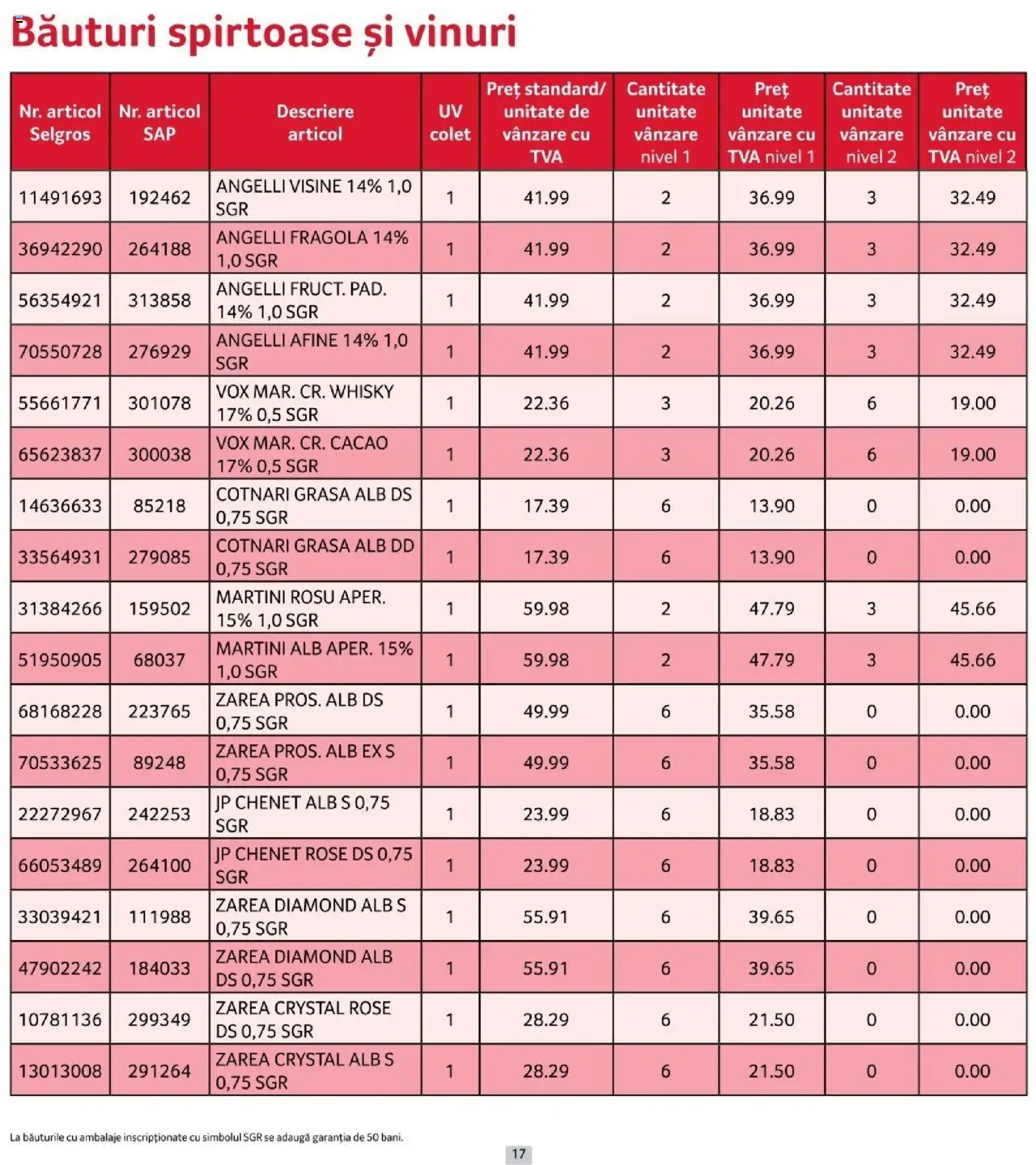 Catalog Selgros 1 - 29 Octombrie 2025 | Pagina 17 | Produse: Afine, Yulaf, Cacao
