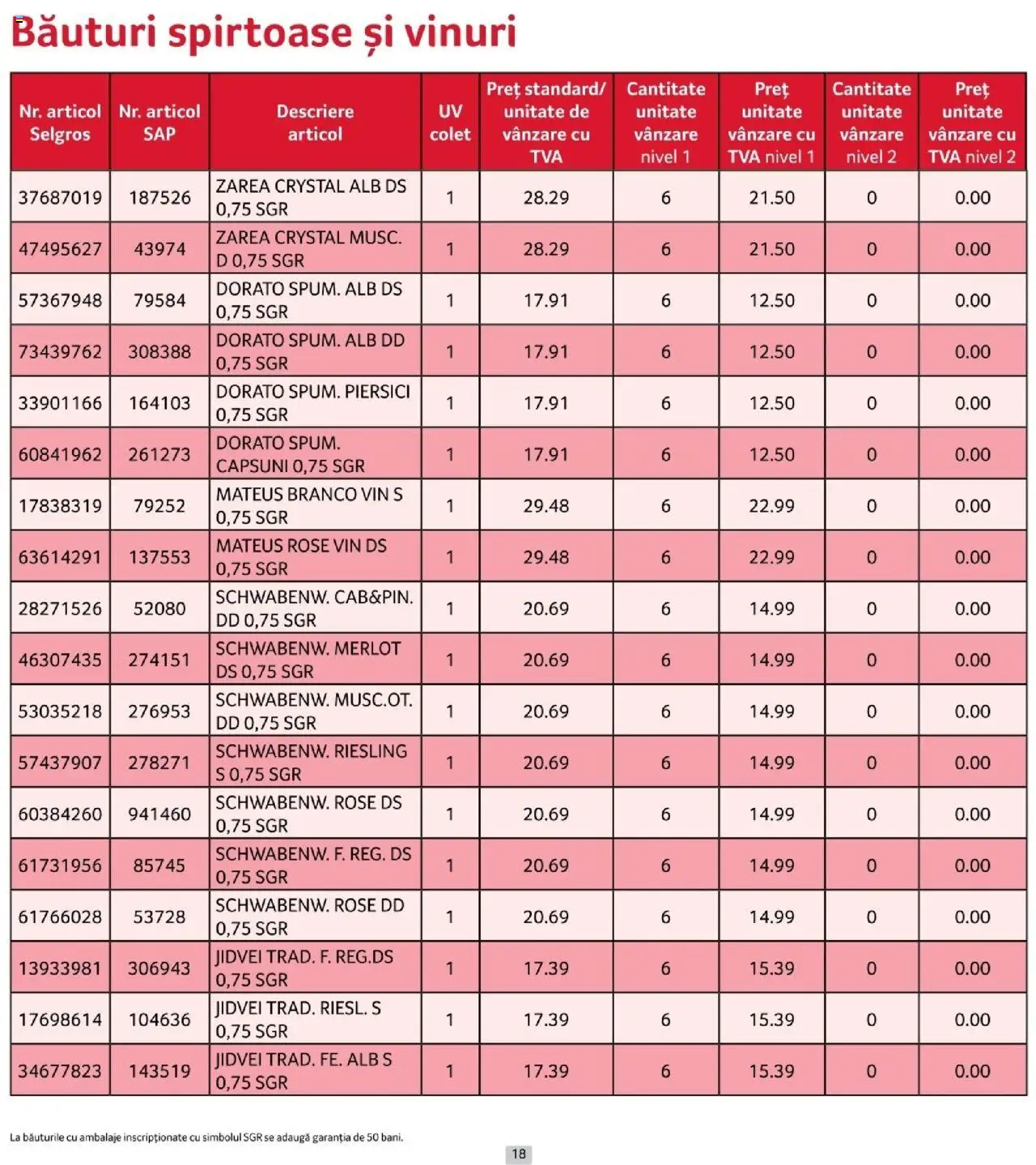 Catalog Selgros 1 - 29 Octombrie 2025 | Pagina 18 | Produse: Vin, Căpșuni