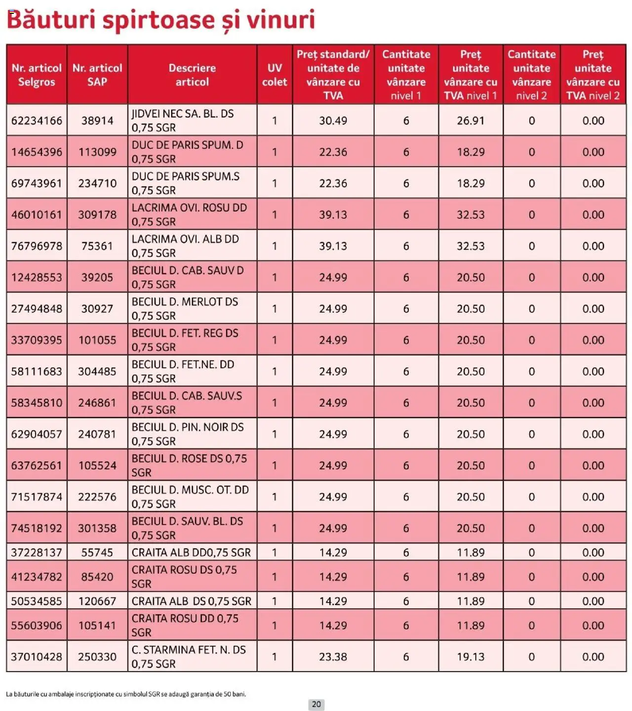 Catalog Selgros 1 - 29 Octombrie 2025 | Pagina 20