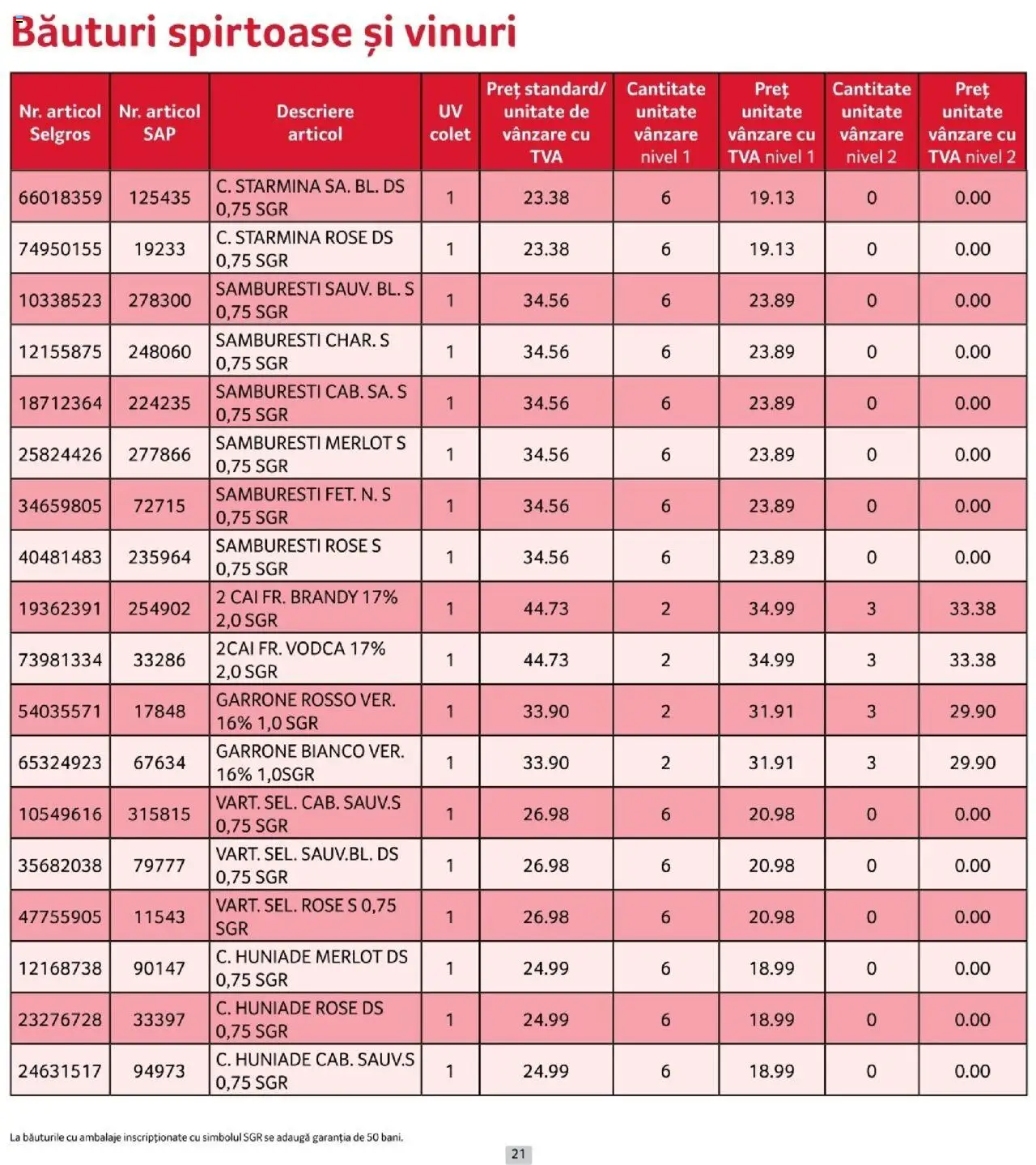 Catalog Selgros 1 - 29 Octombrie 2025 | Pagina 21 | Produse: Su ısıtıcı