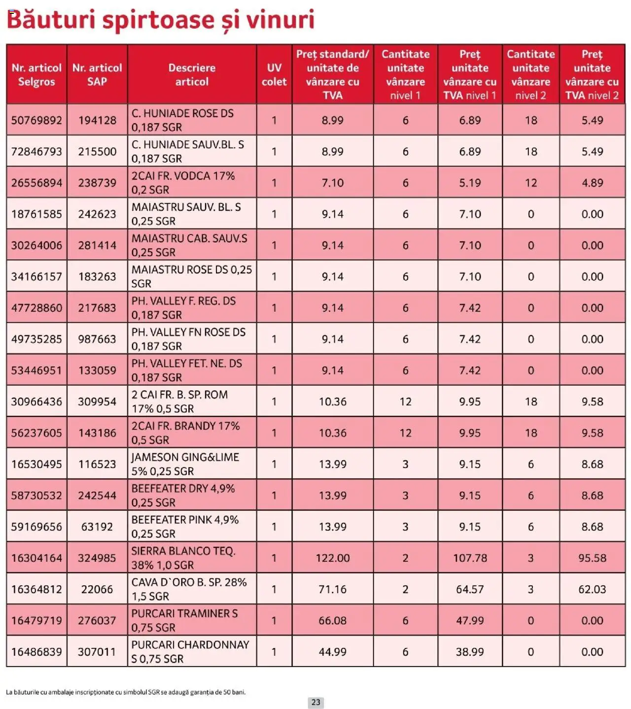 Catalog Selgros 1 - 29 Octombrie 2025 | Pagina 23 | Produse: Su ısıtıcı, Rom