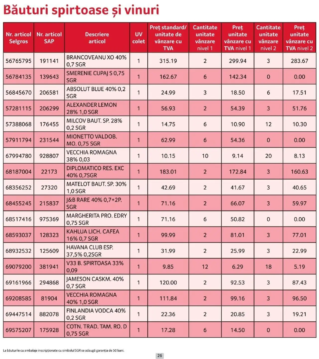 Catalog Selgros 1 - 29 Octombrie 2025 | Pagina 26 | Produse: Su ısıtıcı, Cafea