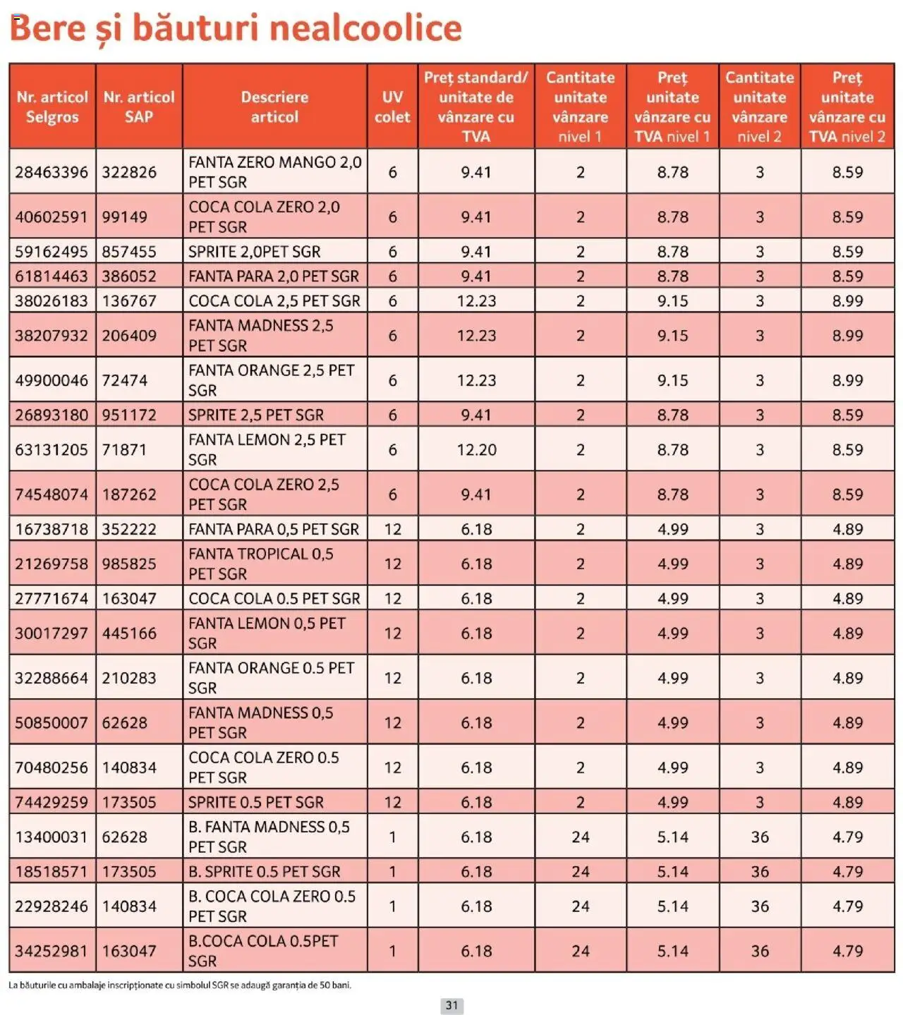 Catalog Selgros 1 - 29 Octombrie 2025 | Pagina 31 | Produse: Pară, Amerikan servis, Bere, Mango
