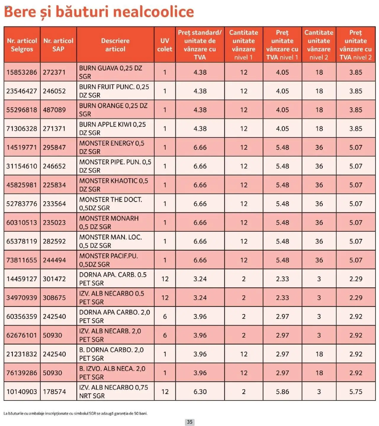 Catalog Selgros 1 - 29 Octombrie 2025 | Pagina 35 | Produse: Apple, Bere, Kiwi, Apă