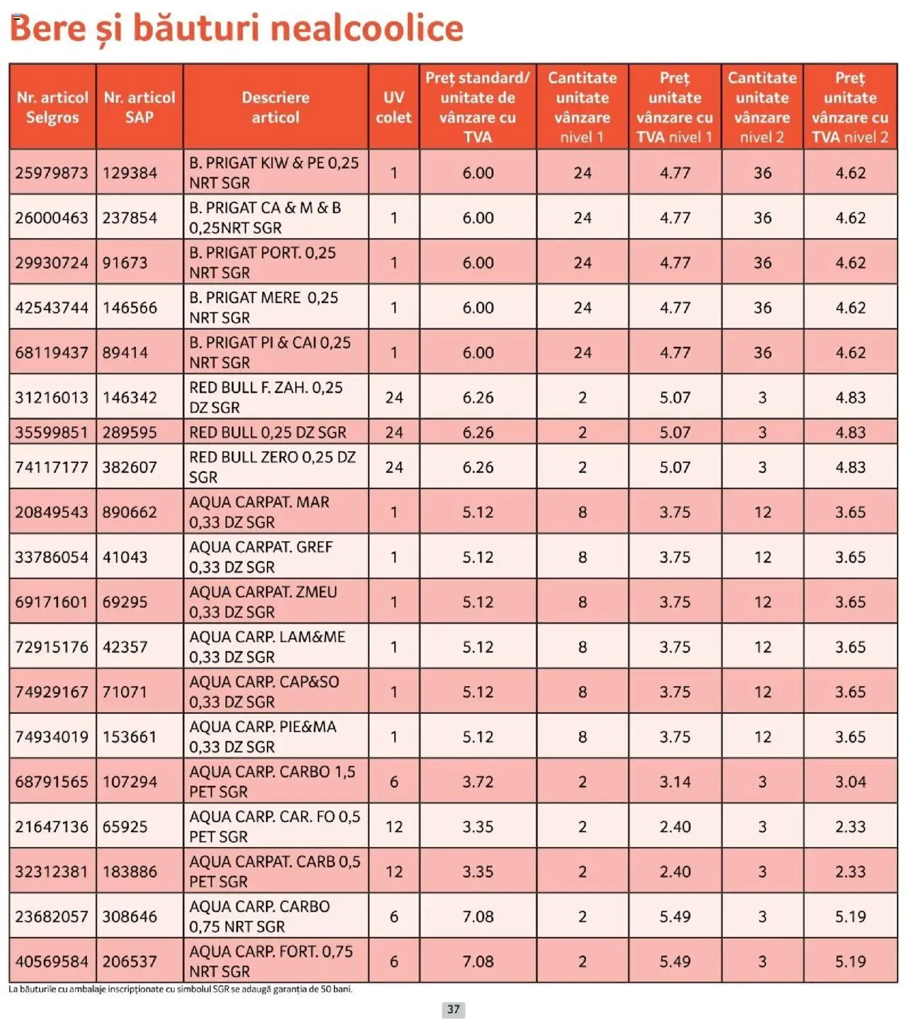 Catalog Selgros 1 - 29 Octombrie 2025 | Pagina 37 | Produse: Köpek Sabunu, Bere, Mere
