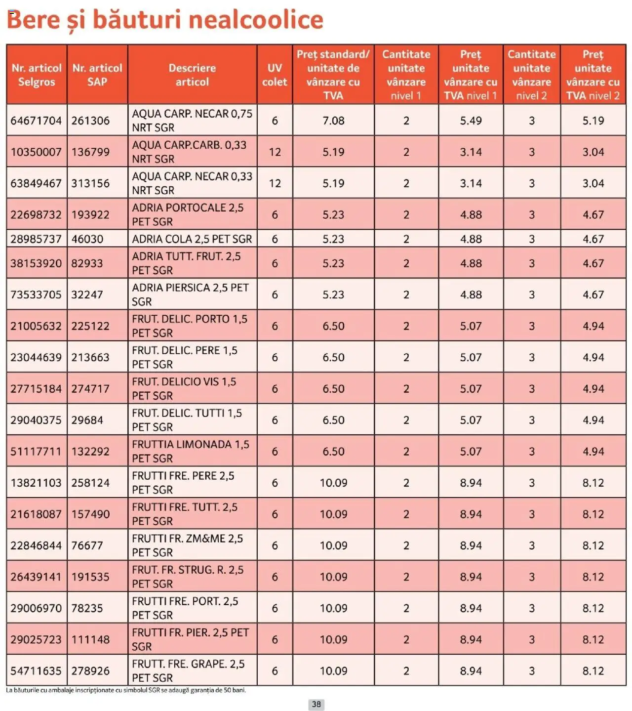 Catalog Selgros 1 - 29 Octombrie 2025 | Pagina 38 | Produse: Piersică, Sıcak su torbası, Amerikan servis, Bere