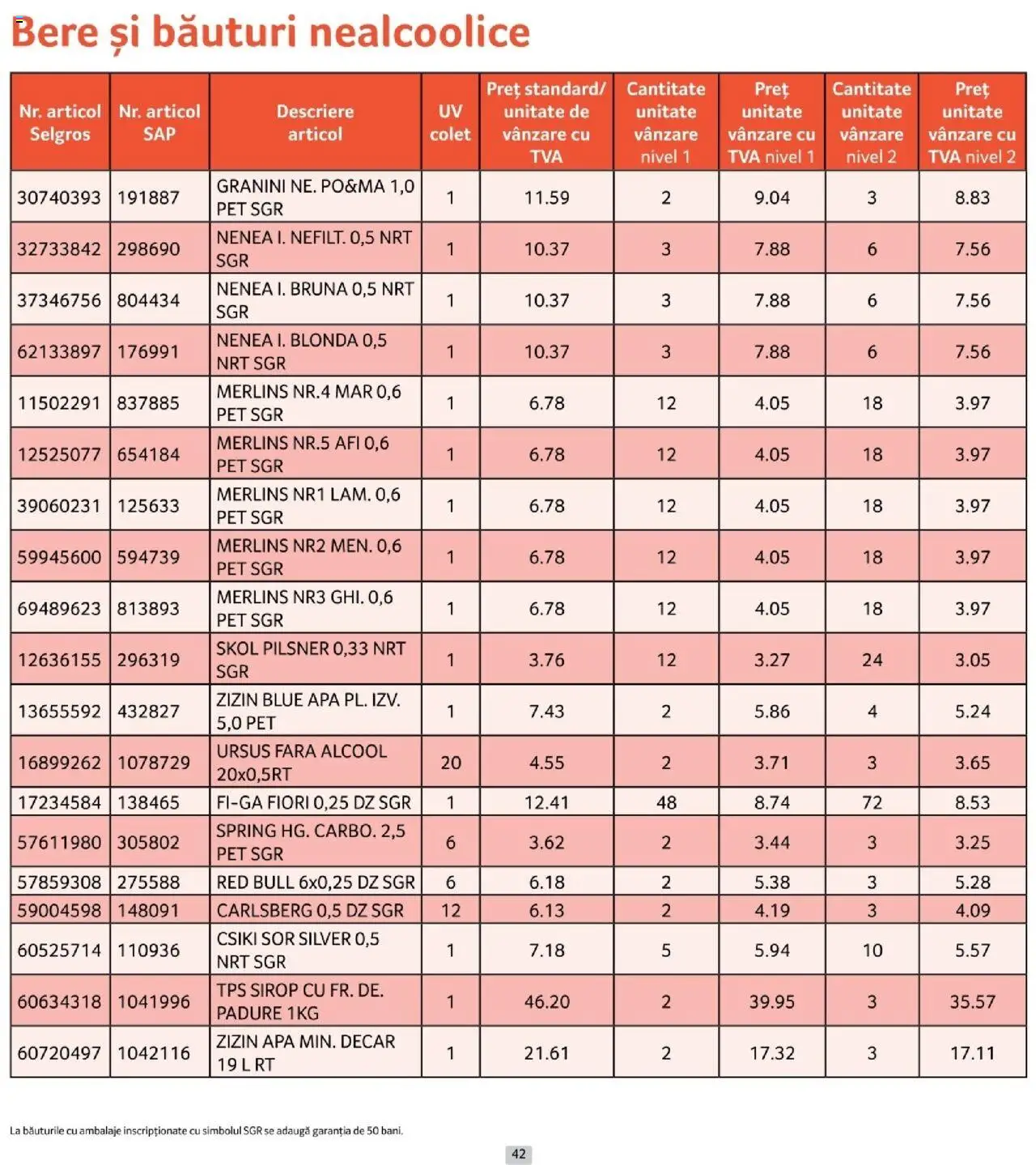 Catalog Selgros 1 - 29 Octombrie 2025 | Pagina 42 | Produse: Köpek Sabunu, Bere, Sirop, Apă