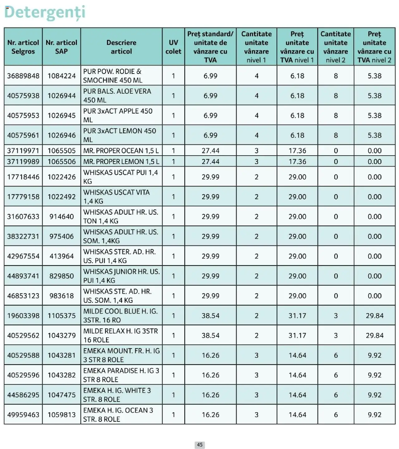 Catalog Selgros 1 - 29 Octombrie 2025 | Pagina 45 | Produse: Aloe vera, Hacıyatmaz Kedi Oyuncağı, Role, Apple