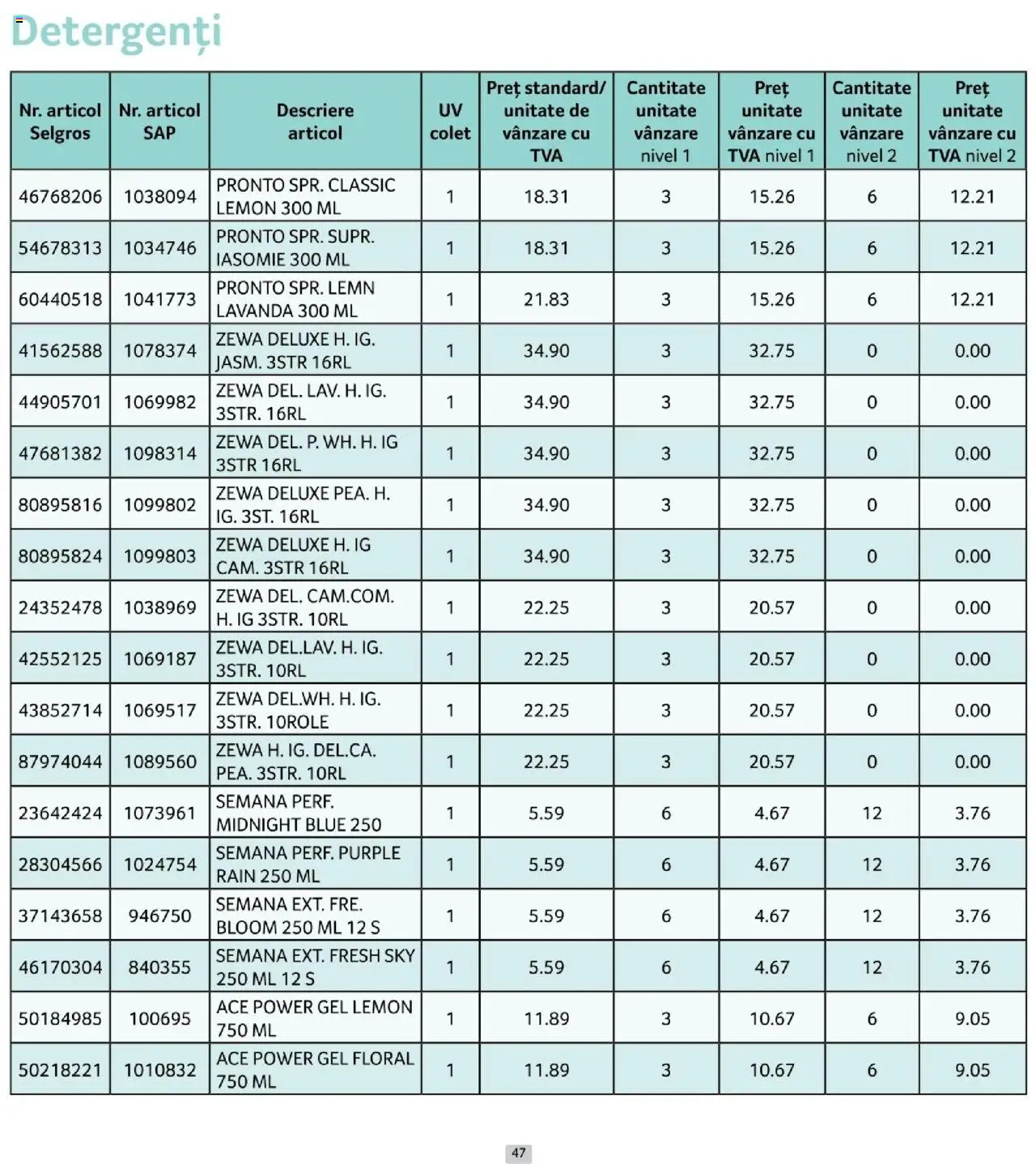 Catalog Selgros 1 - 29 Octombrie 2025 | Pagina 47