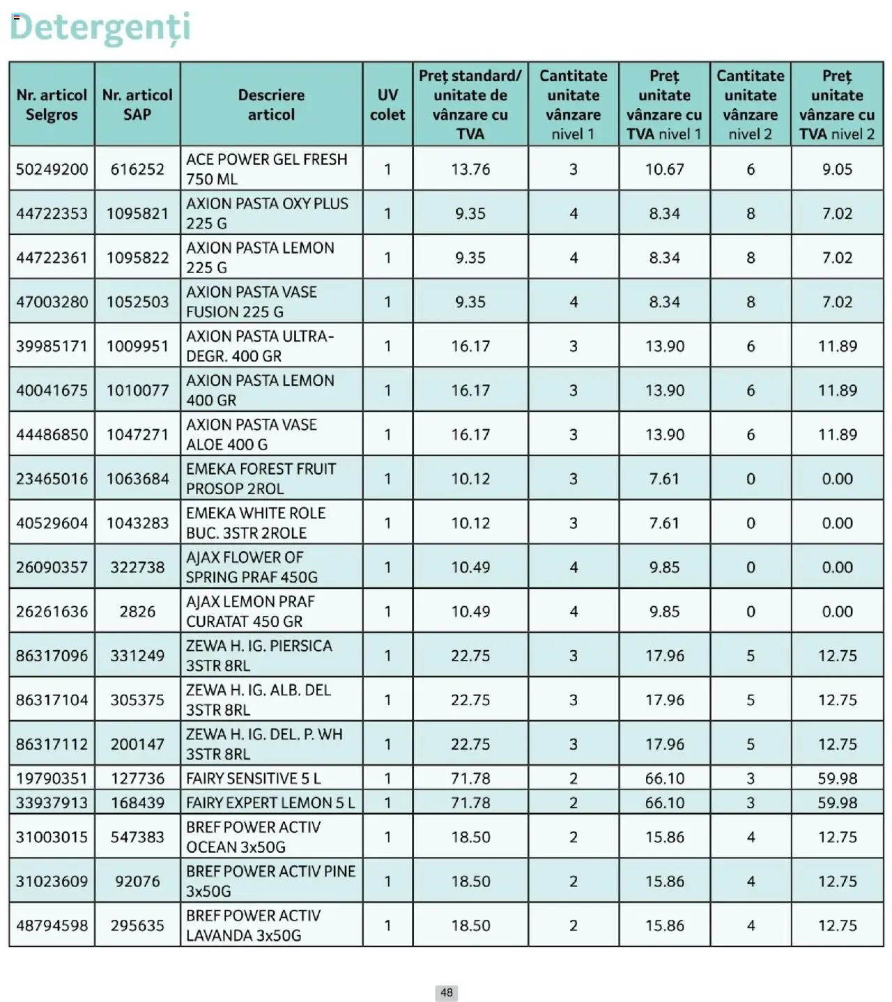 Catalog Selgros 1 - 29 Octombrie 2025 | Pagina 48 | Produse: Piersică, Role
