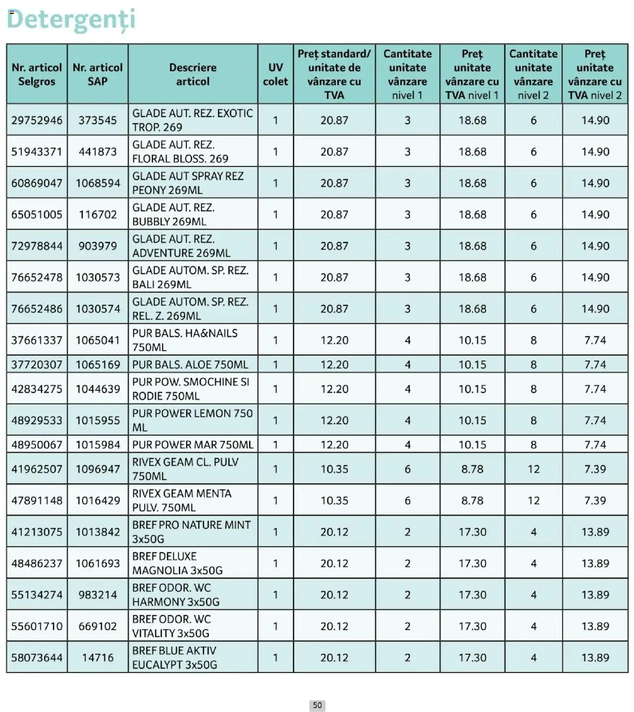 Catalog Selgros 1 - 29 Octombrie 2025 | Pagina 50