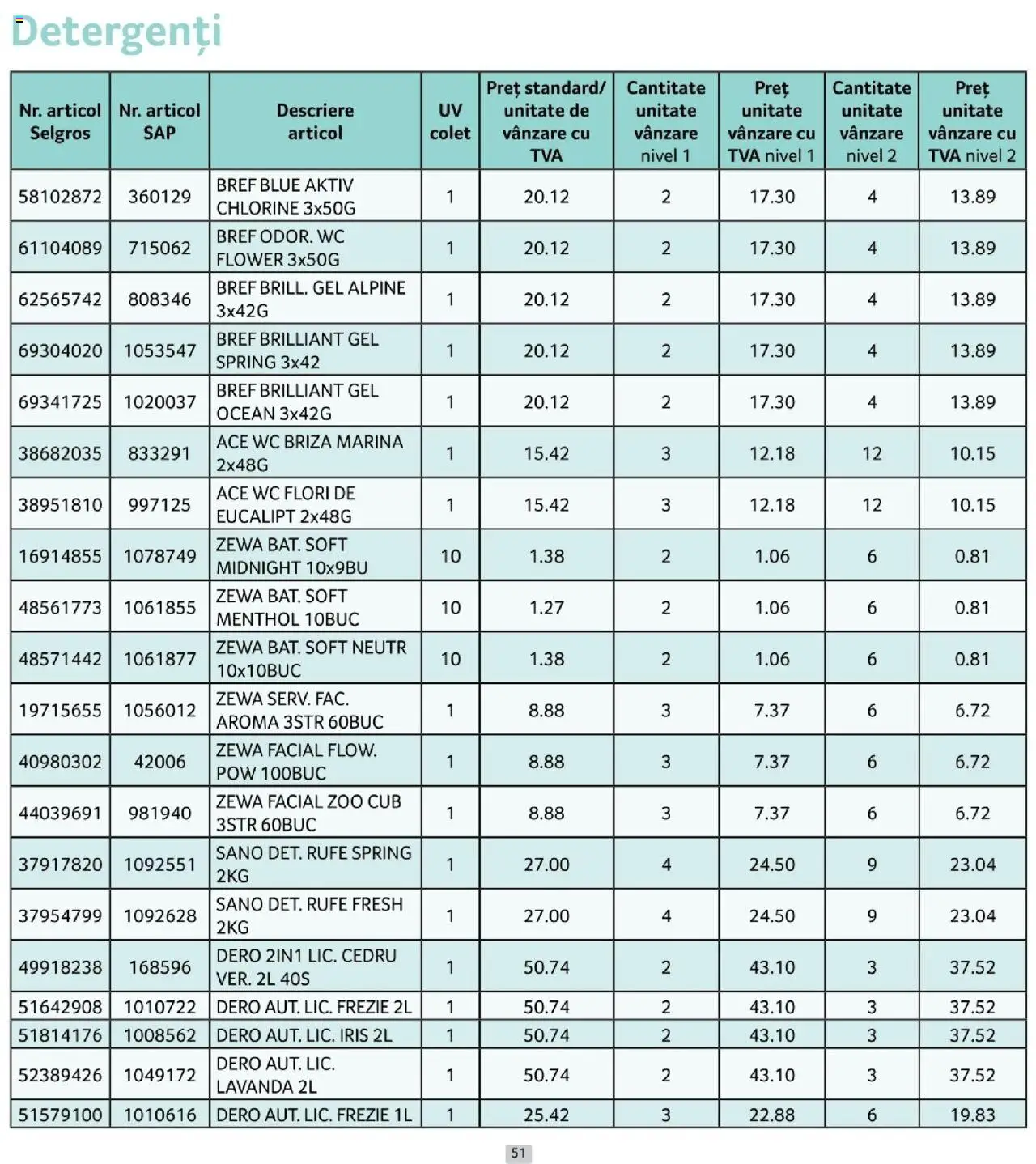 Catalog Selgros 1 - 29 Octombrie 2025 | Pagina 51