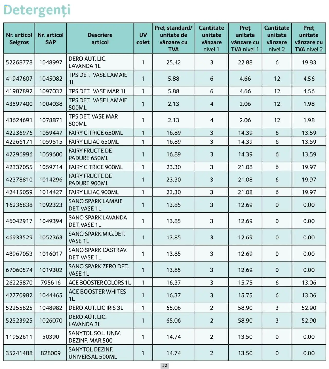 Catalog Selgros 1 - 29 Octombrie 2025 | Pagina 52 | Produse: Fructe, Lămâie