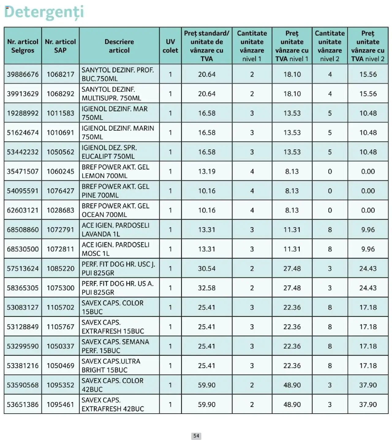Catalog Selgros 1 - 29 Octombrie 2025 | Pagina 54 | Produse: Hacıyatmaz Kedi Oyuncağı