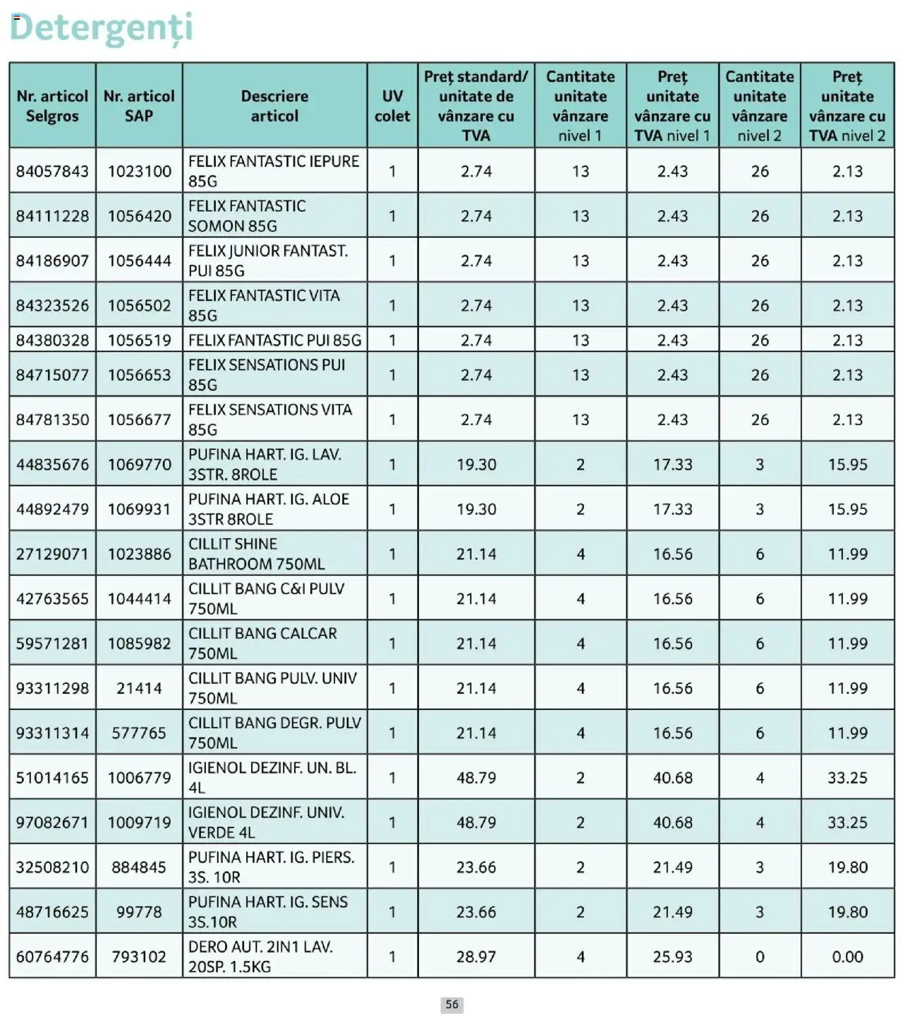 Catalog Selgros 1 - 29 Octombrie 2025 | Pagina 56 | Produse: Hacıyatmaz Kedi Oyuncağı