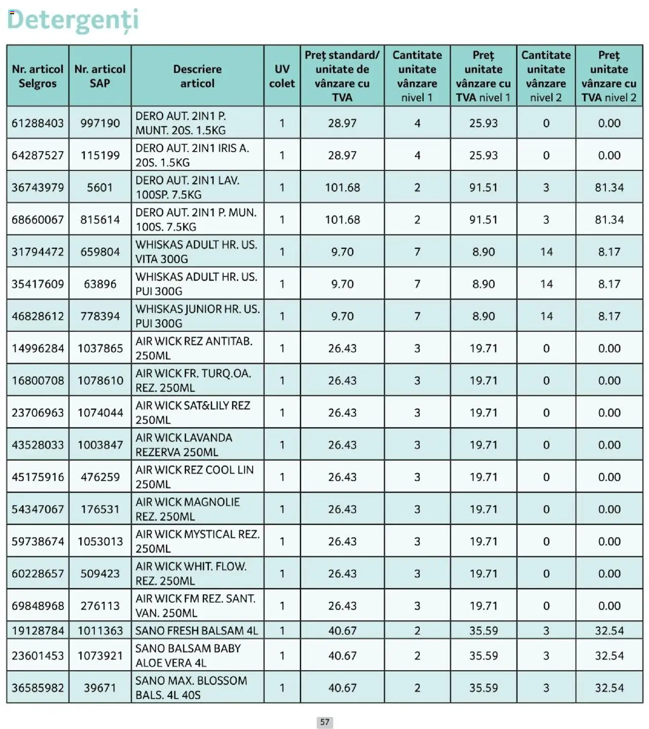 Catalog Selgros 1 - 29 Octombrie 2025 | Pagina 57 | Produse: Aloe vera, Hacıyatmaz Kedi Oyuncağı, Balsam