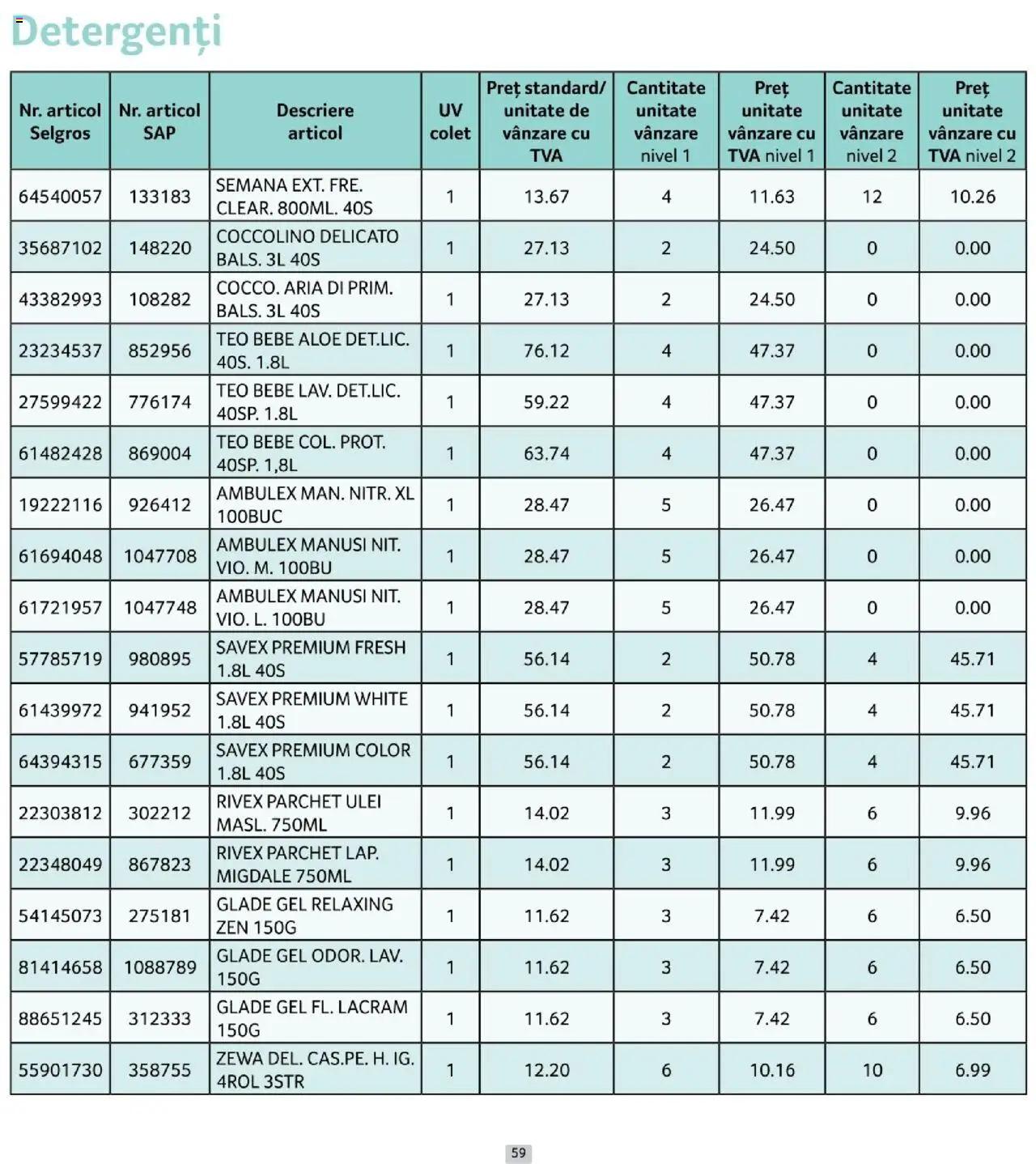 Catalog Selgros 1 - 29 Octombrie 2025 | Pagina 59 | Produse: Mănuși, Parchet, Migdale, Ulei