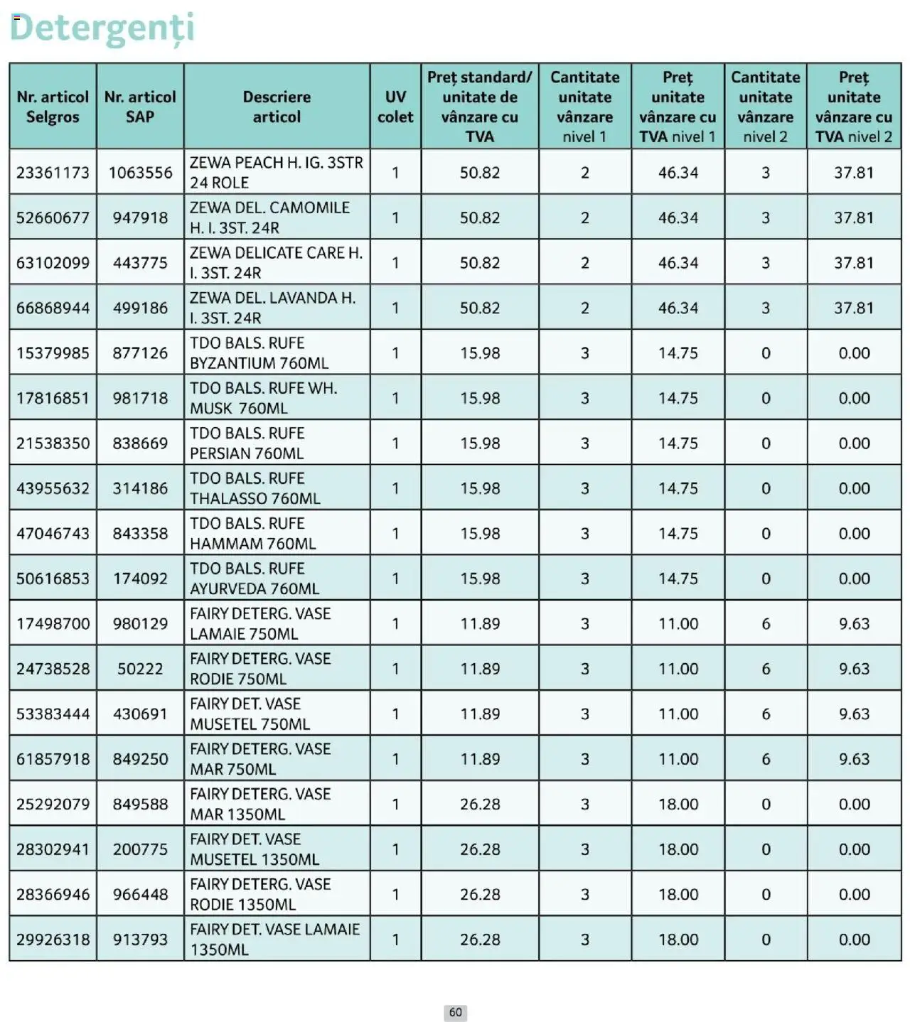 Catalog Selgros 1 - 29 Octombrie 2025 | Pagina 60 | Produse: Role, Lămâie