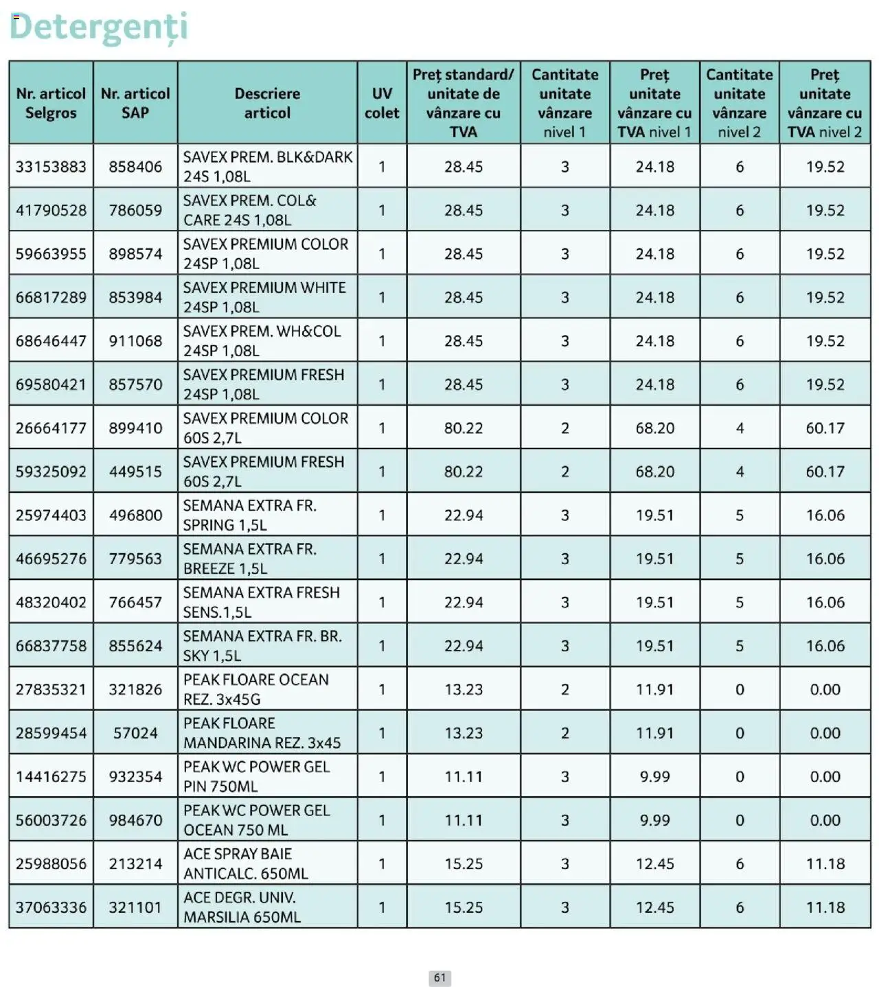 Catalog Selgros 1 - 29 Octombrie 2025 | Pagina 61