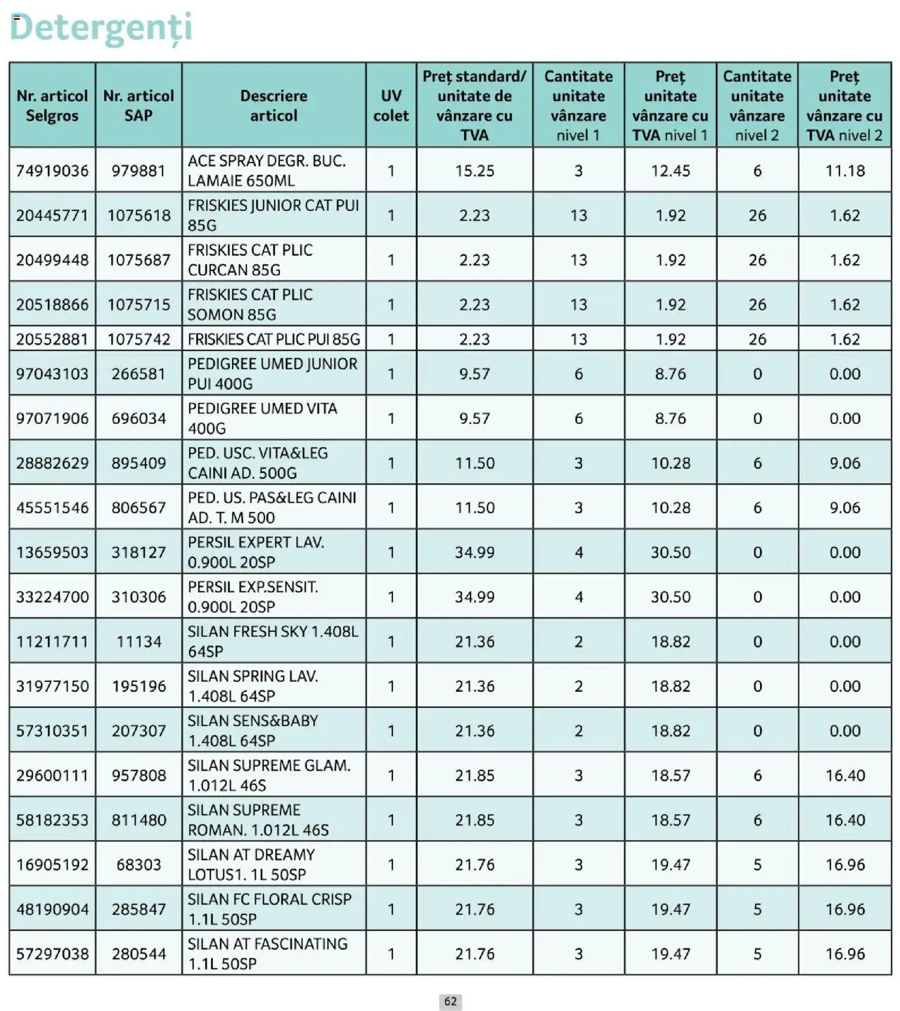 Catalog Selgros 1 - 29 Octombrie 2025 | Pagina 62 | Produse: Hacıyatmaz Kedi Oyuncağı, Lămâie