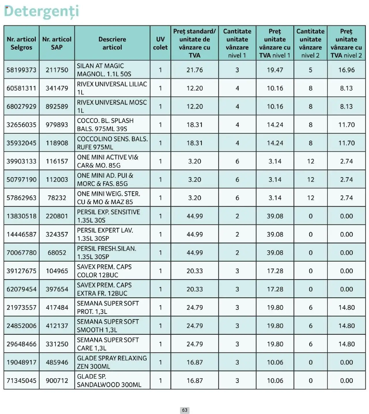 Catalog Selgros 1 - 29 Octombrie 2025 | Pagina 63 | Produse: Hacıyatmaz Kedi Oyuncağı