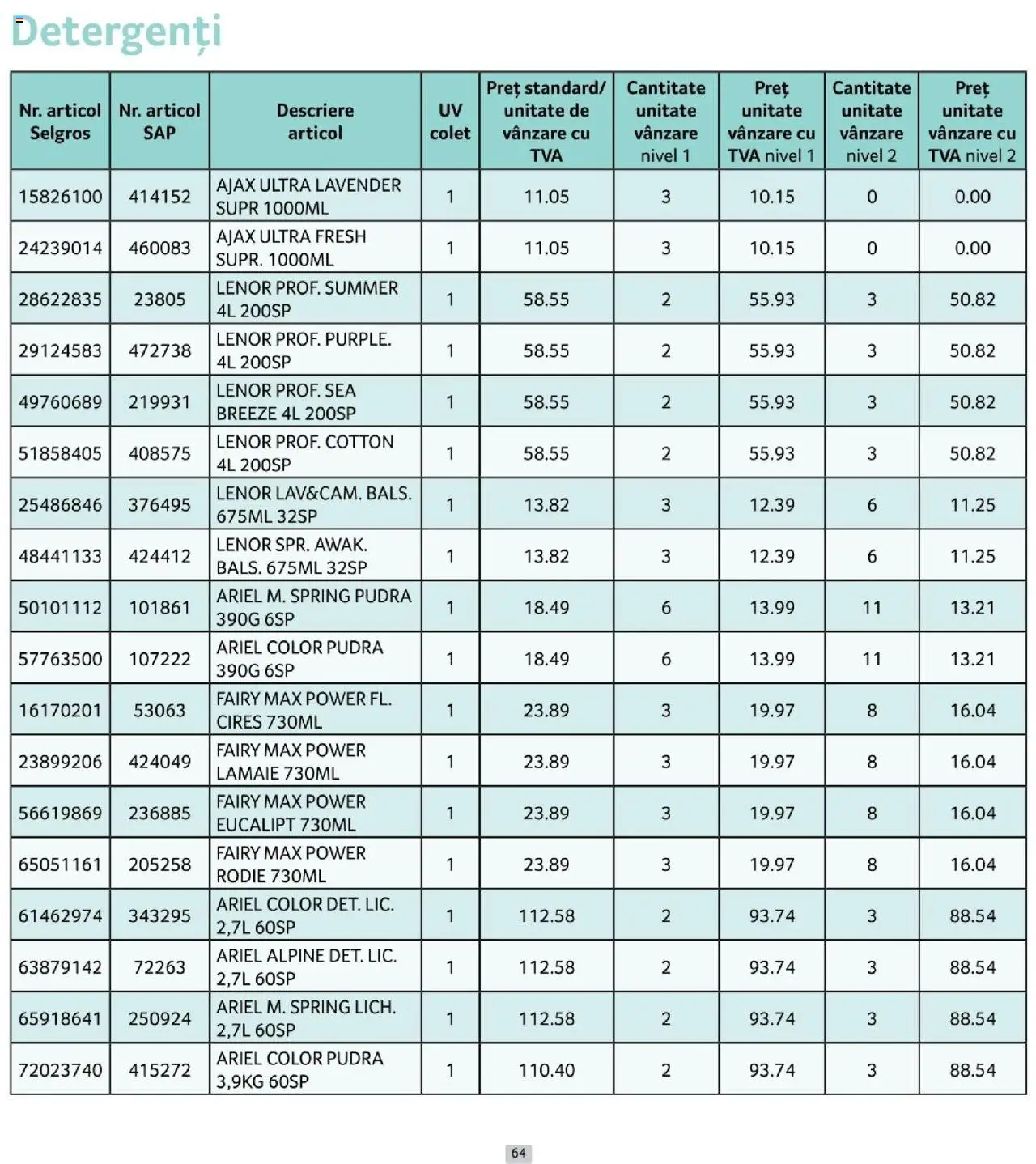 Catalog Selgros 1 - 29 Octombrie 2025 | Pagina 64 | Produse: Pudră, Lămâie
