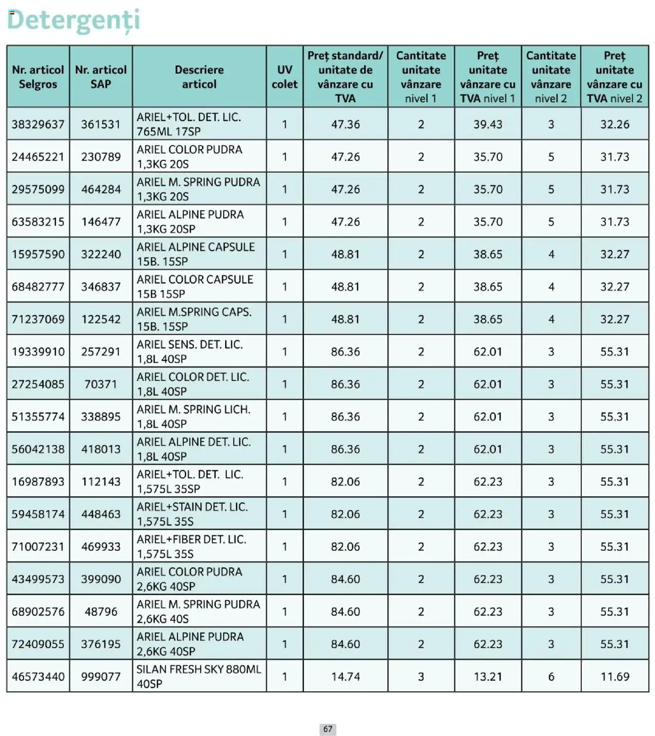 Catalog Selgros 1 - 29 Octombrie 2025 | Pagina 67 | Produse: Pudră