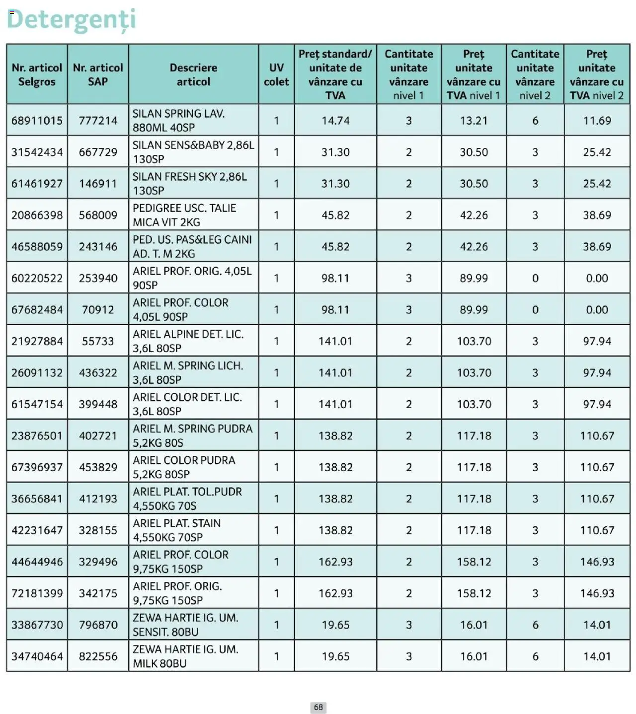 Catalog Selgros 1 - 29 Octombrie 2025 | Pagina 68 | Produse: Pudră