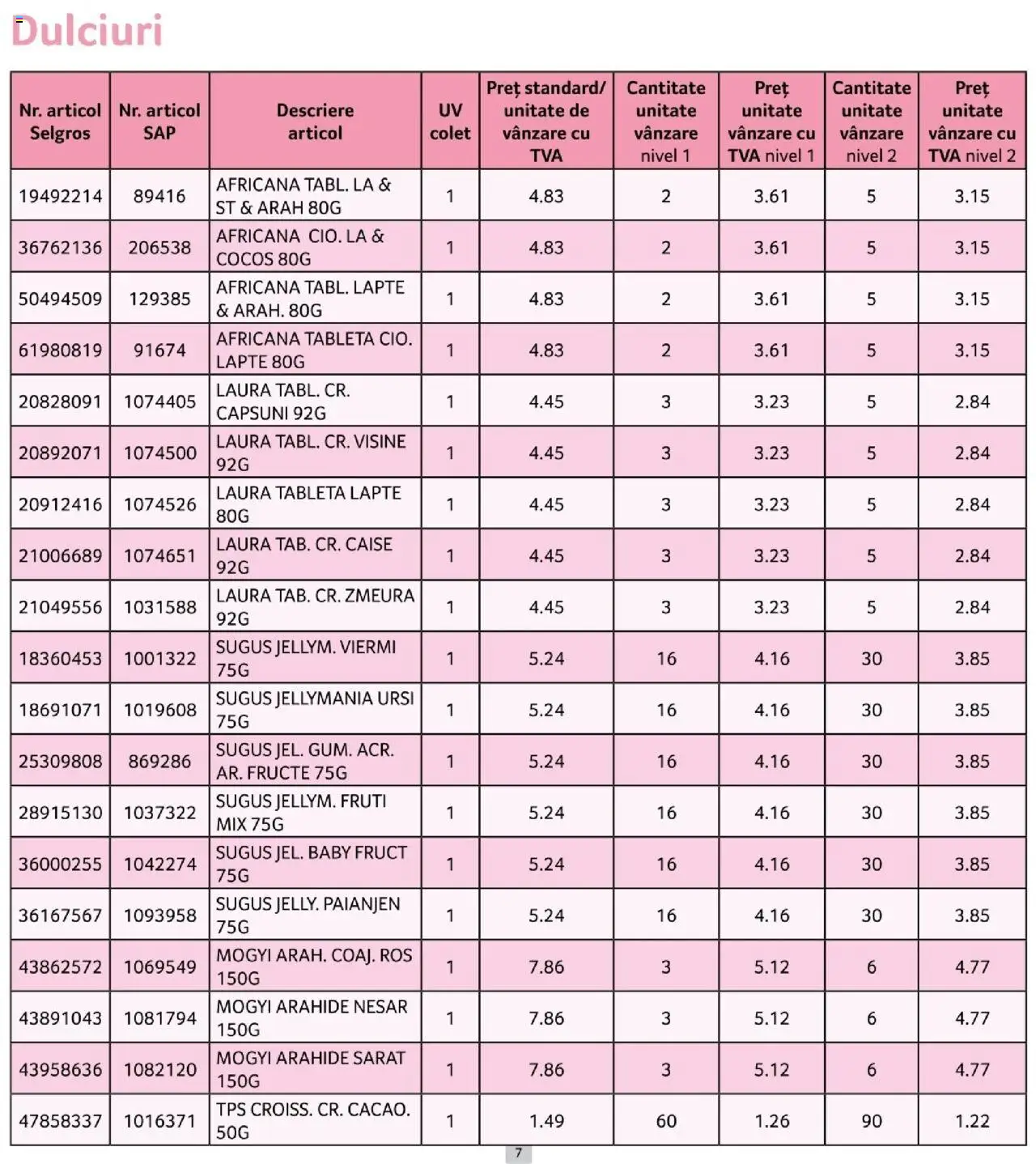 Catalog Selgros 1 - 29 Octombrie 2025 | Pagina 7 | Produse: Arahide, Lapte, Căpșuni, Fructe