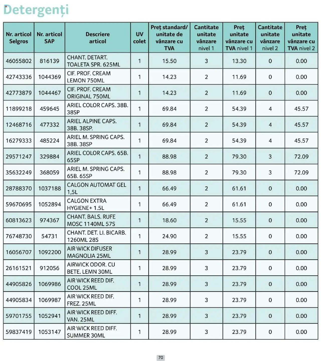 Catalog Selgros 1 - 29 Octombrie 2025 | Pagina 70 | Produse: Toaletă