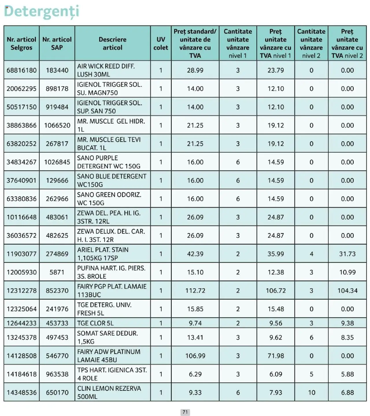 Catalog Selgros 1 - 29 Octombrie 2025 | Pagina 71 | Produse: Role, Detergent, Sare, Lămâie